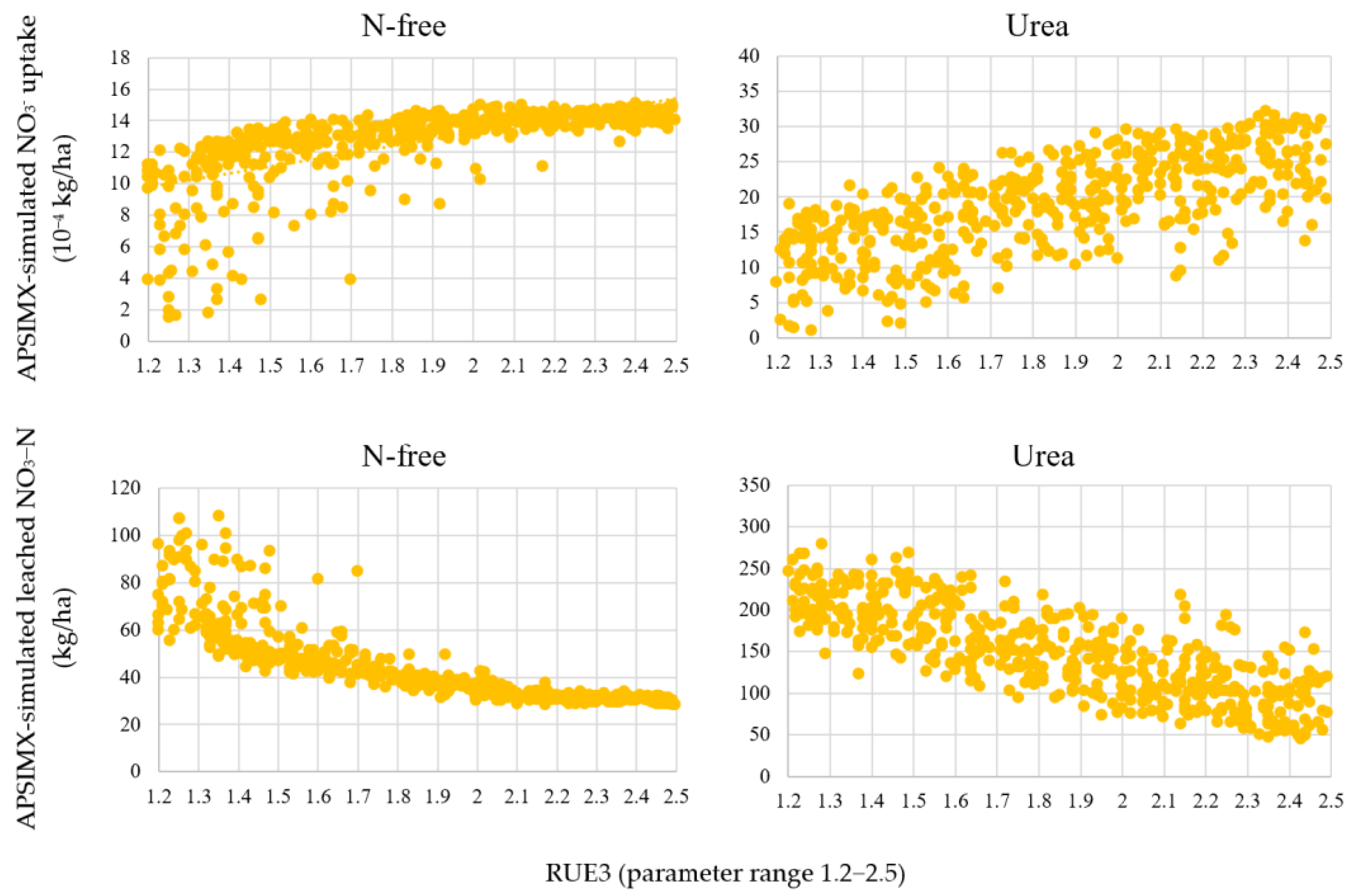 Agronomy 12 01979 g005 Agronomy 12 01979 g005