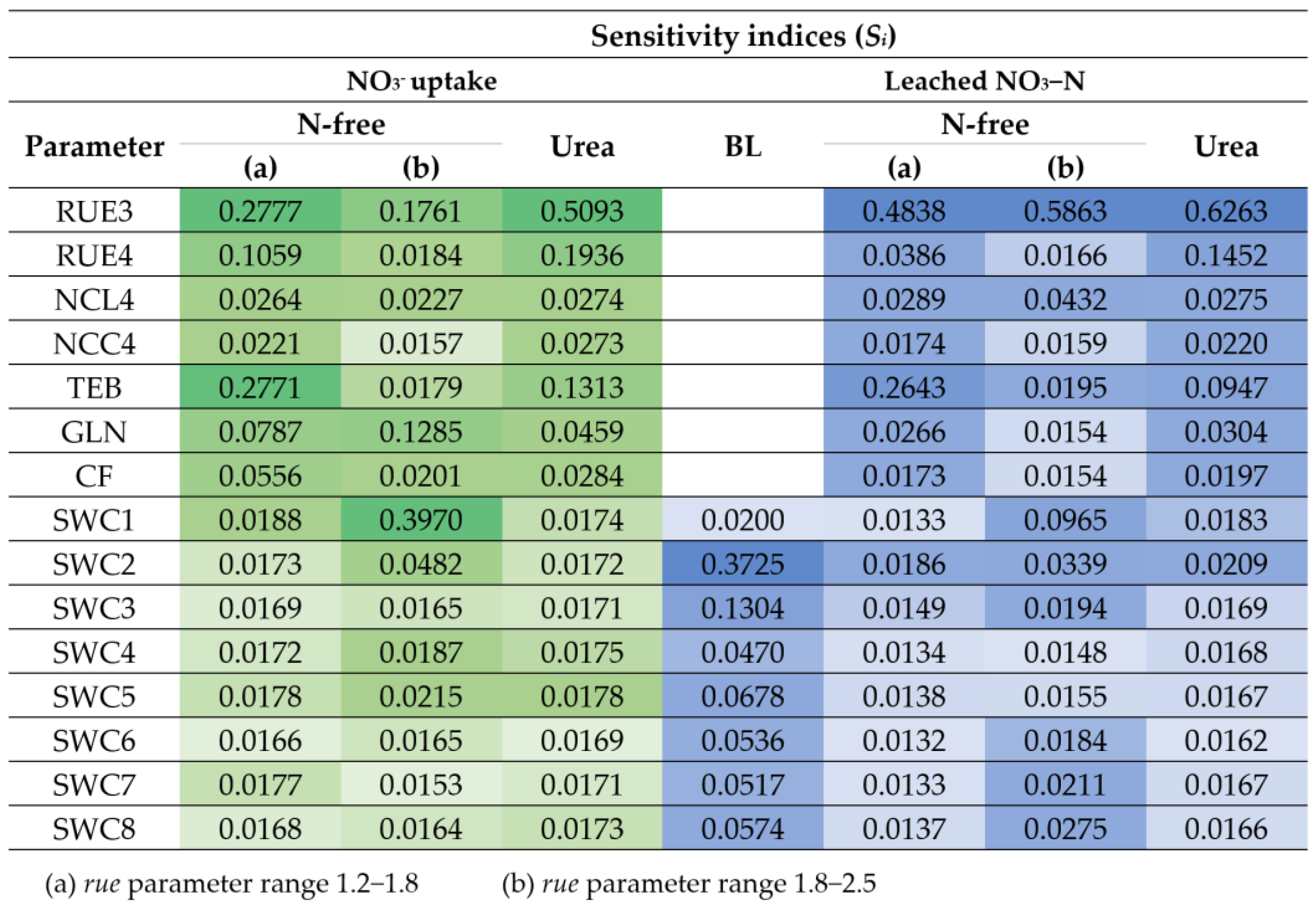 Agronomy 12 01979 g008 Agronomy 12 01979 g008
