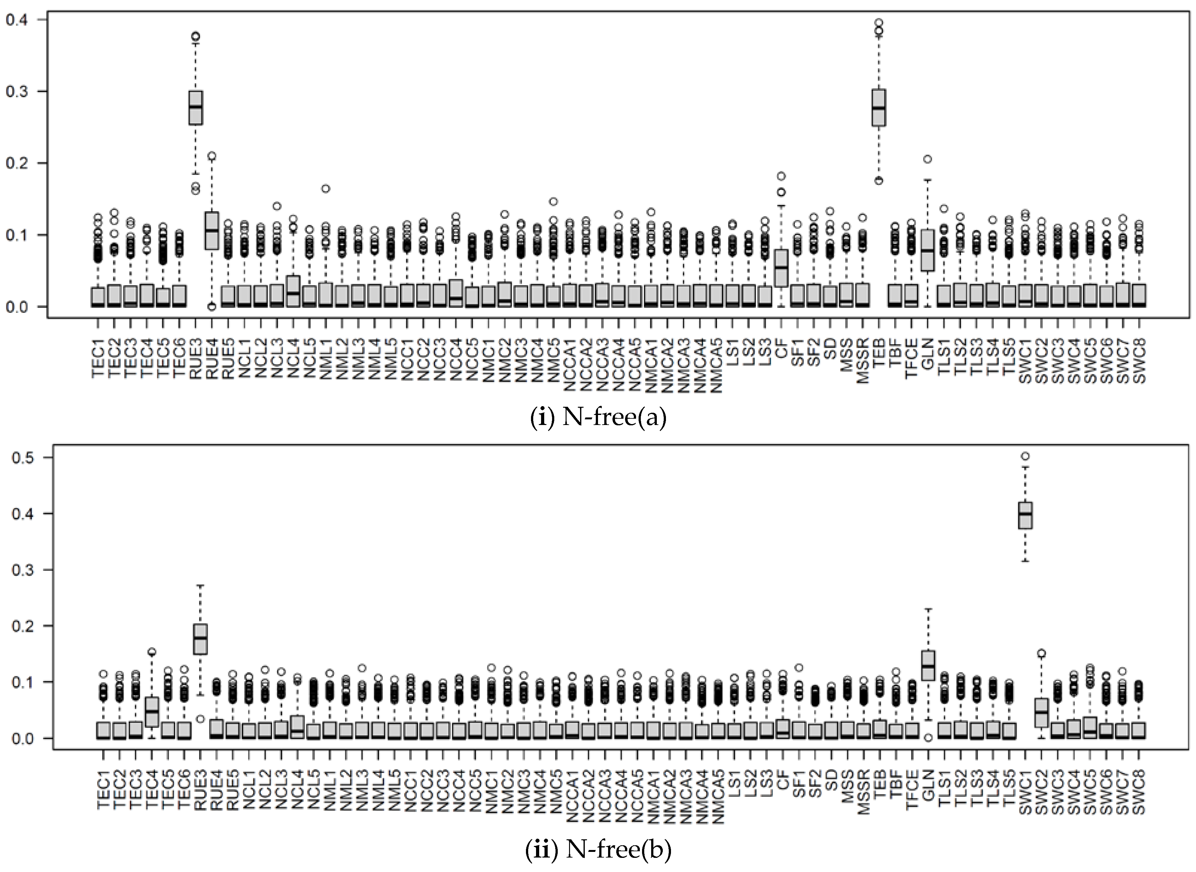 Agronomy 12 01979 g009a Agronomy 12 01979 g009a
