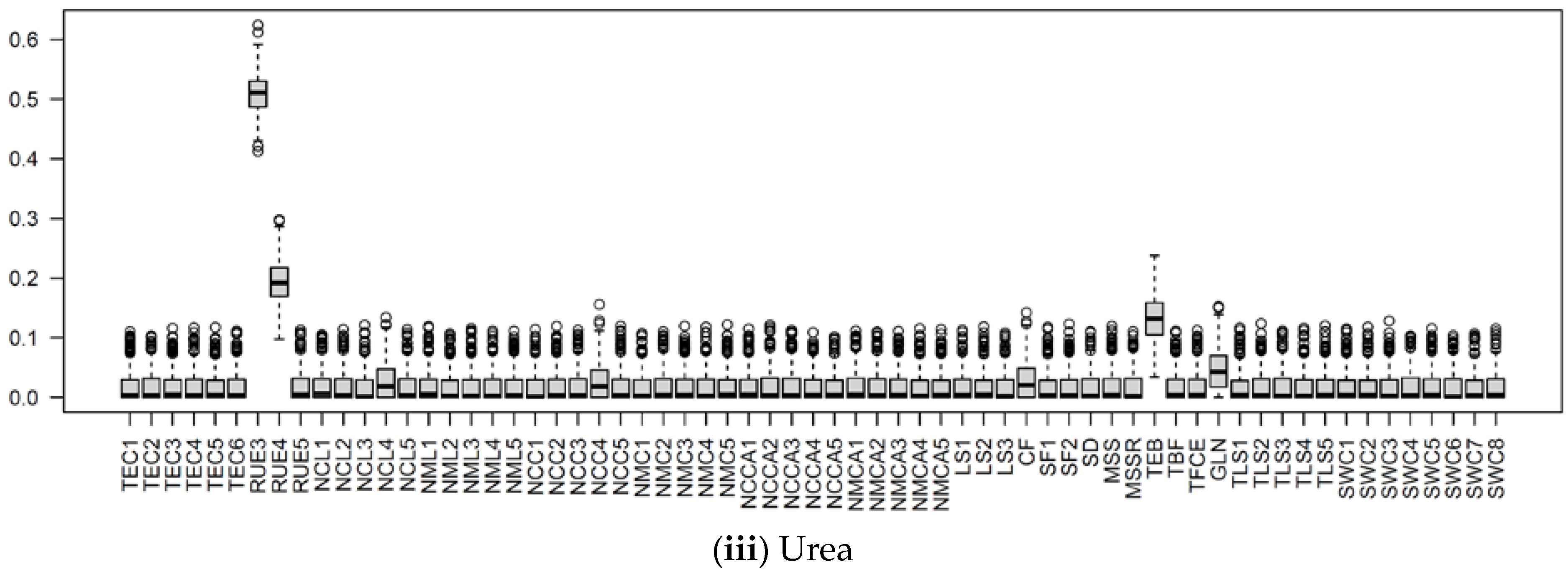 Agronomy 12 01979 g009b Agronomy 12 01979 g009b