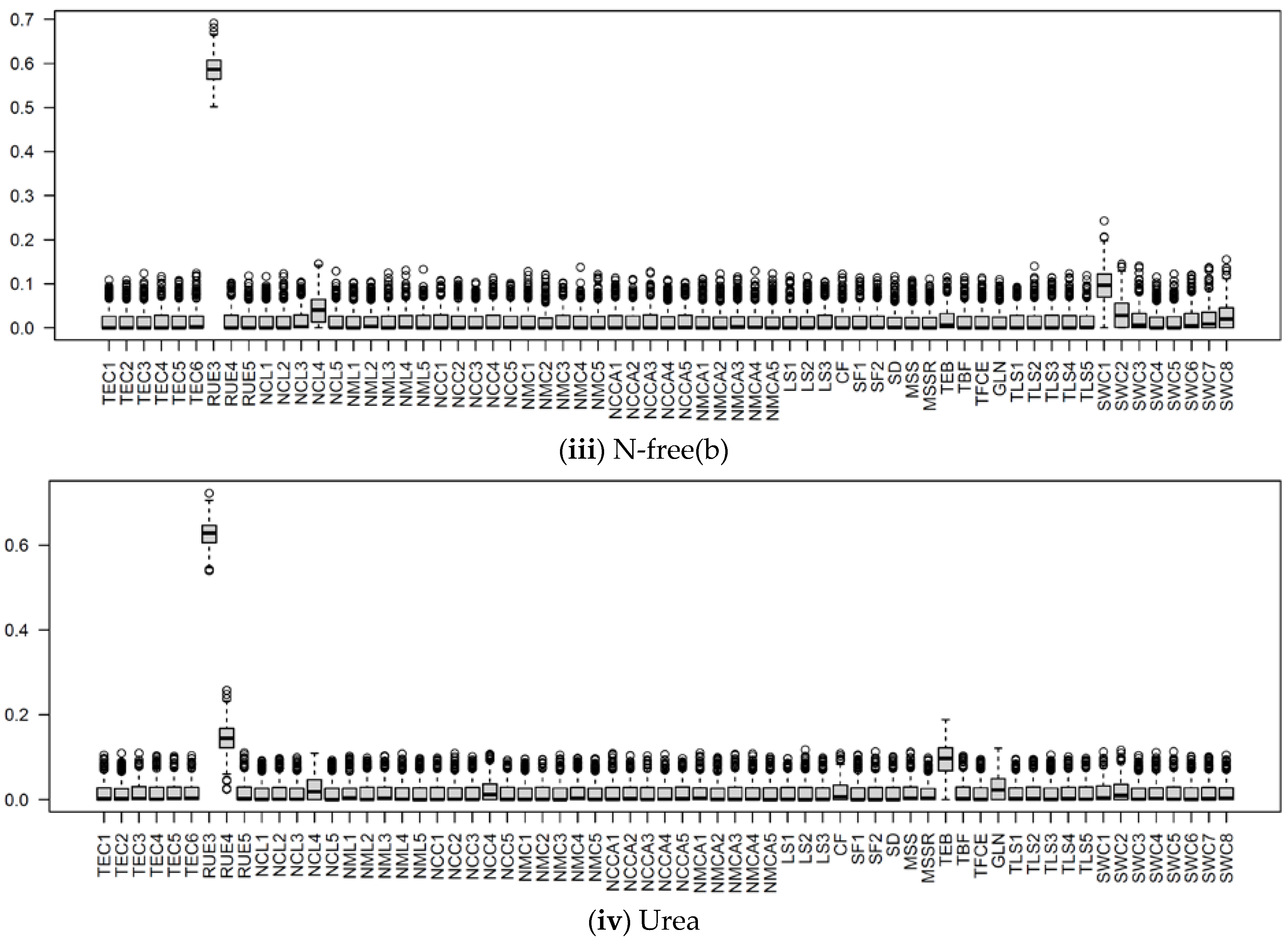 Agronomy 12 01979 g010b Agronomy 12 01979 g010b