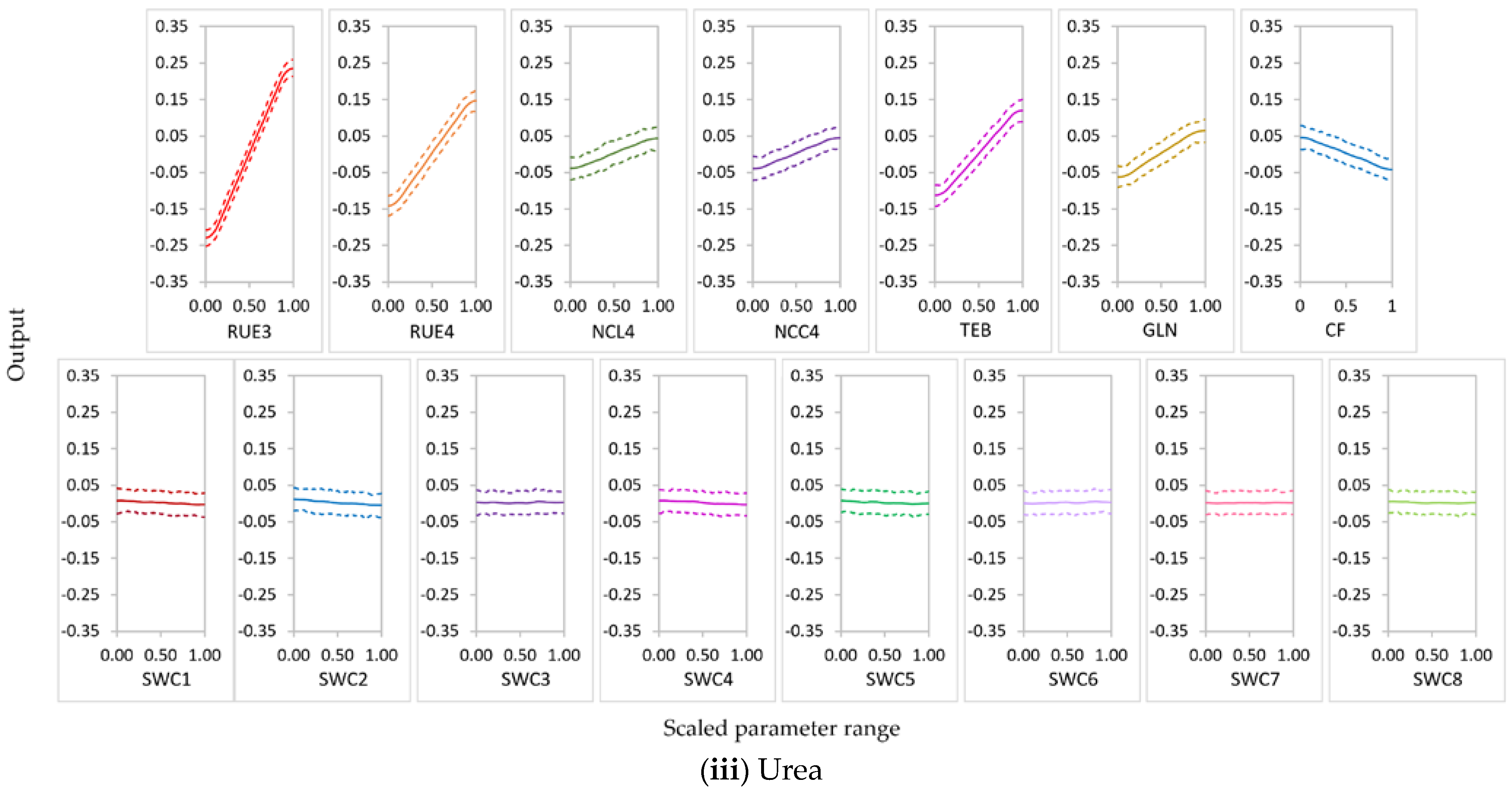 Agronomy 12 01979 g011b Agronomy 12 01979 g011b