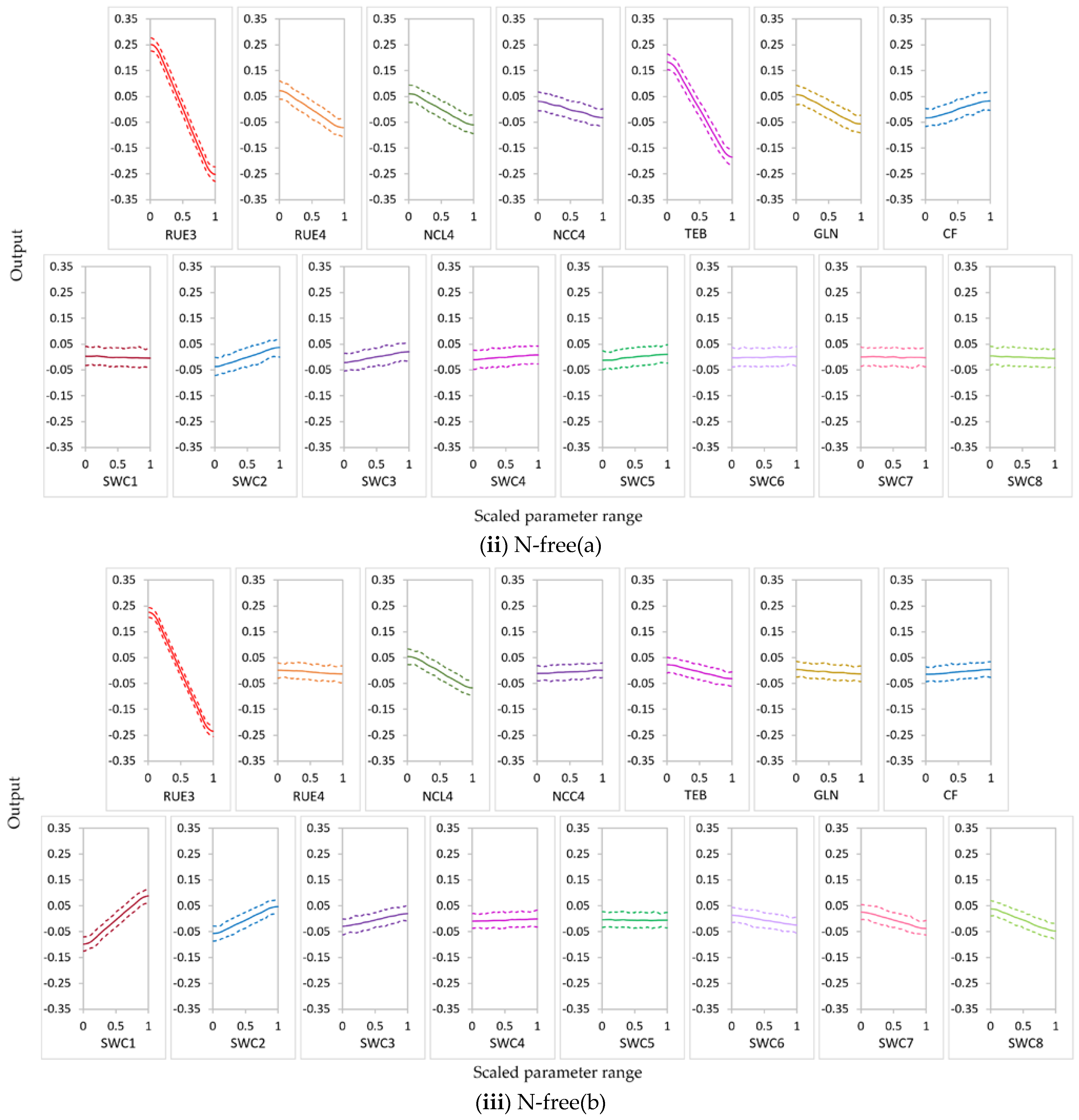 Agronomy 12 01979 g012b Agronomy 12 01979 g012b