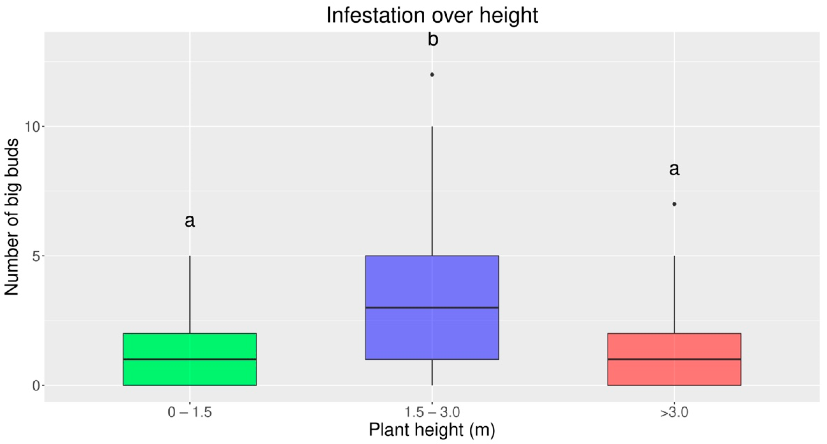 Agronomy 12 01982 g003