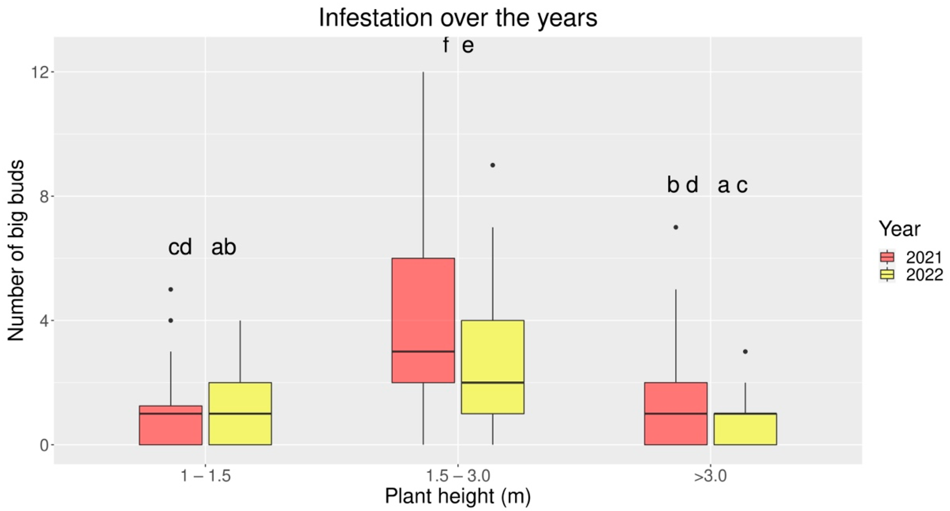 Agronomy 12 01982 g004