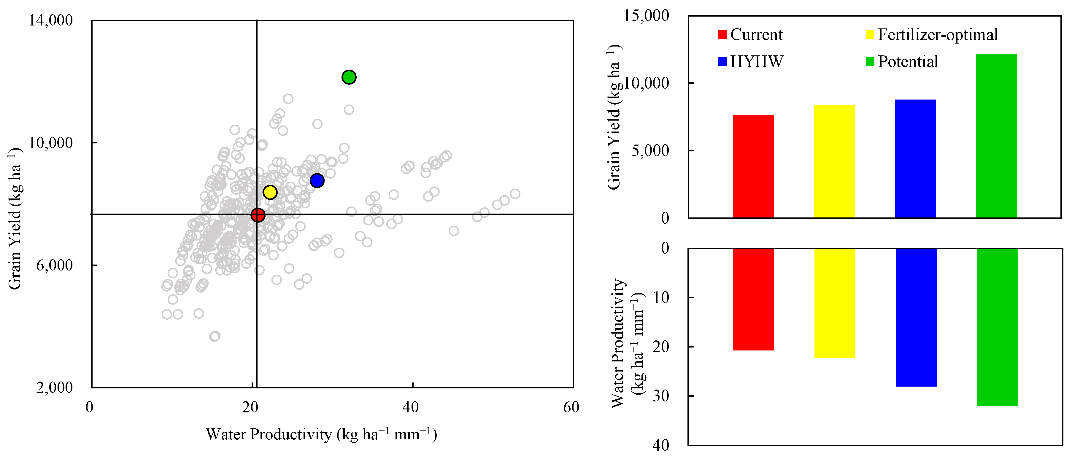 Agronomy 12 01983 g004