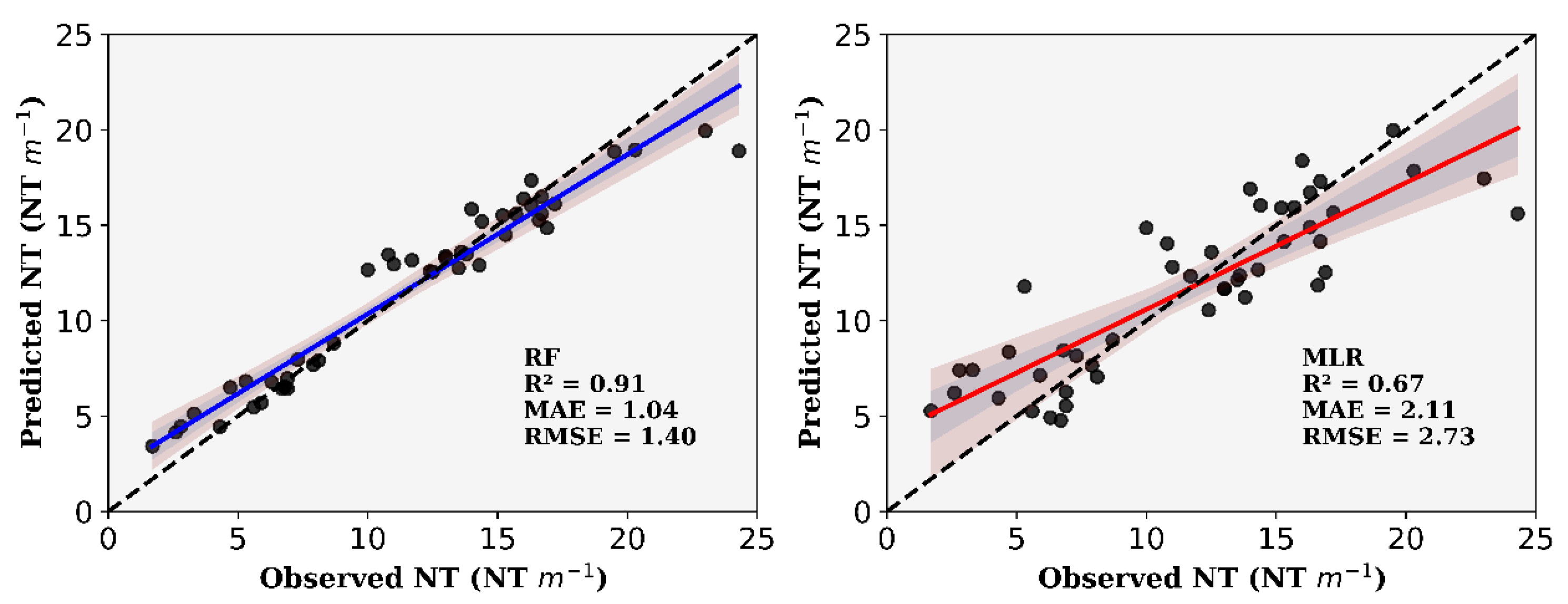 Agronomy 12 01992 g004