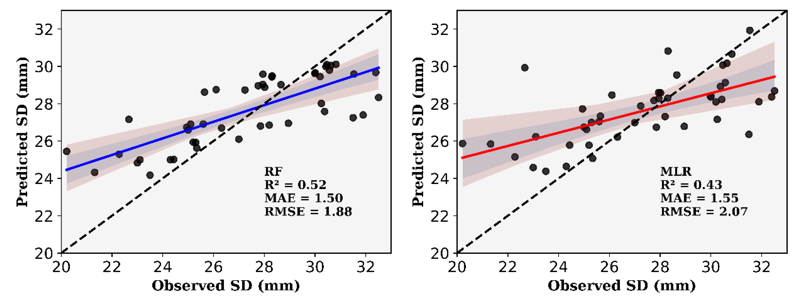 Agronomy 12 01992 g006
