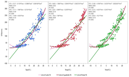 Agronomy 12 01997 g0a1 550