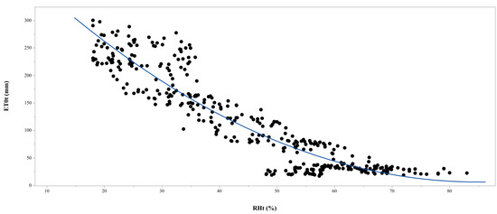Agronomy 12 01997 g0a2 550