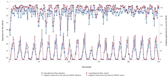 Agronomy 12 01997 g0a3 550