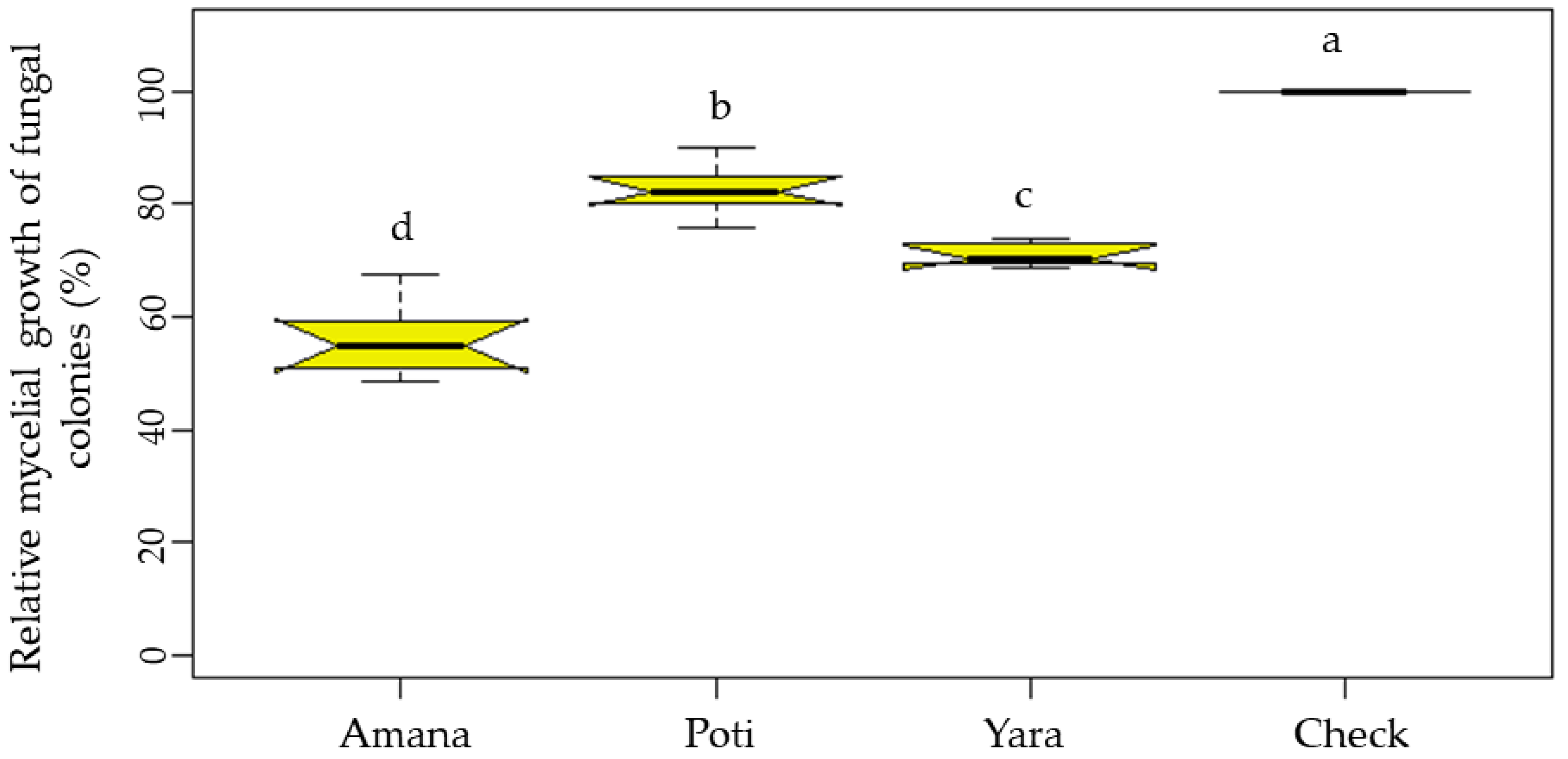 Agronomy 12 02003 g001