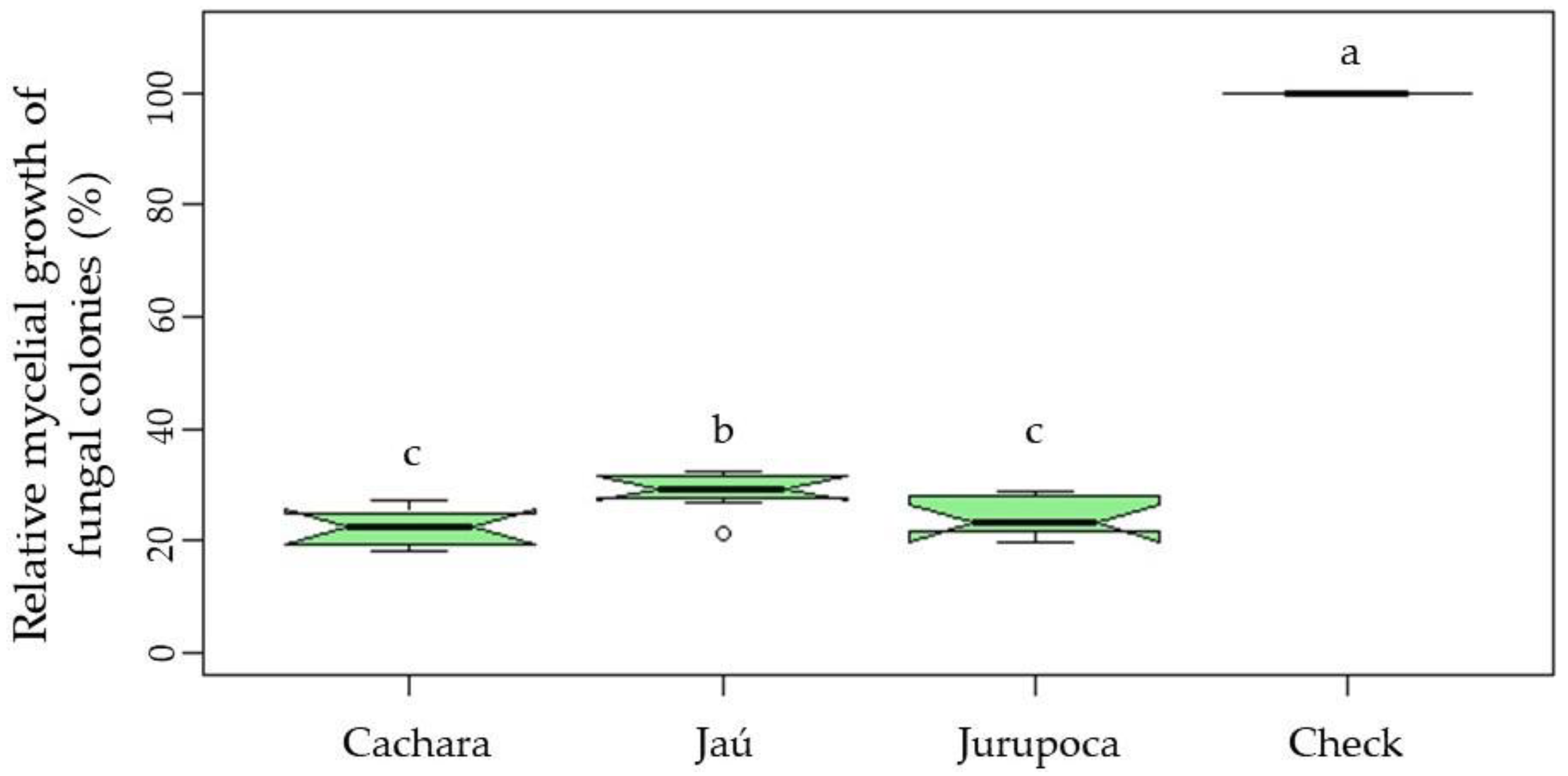 Agronomy 12 02003 g003