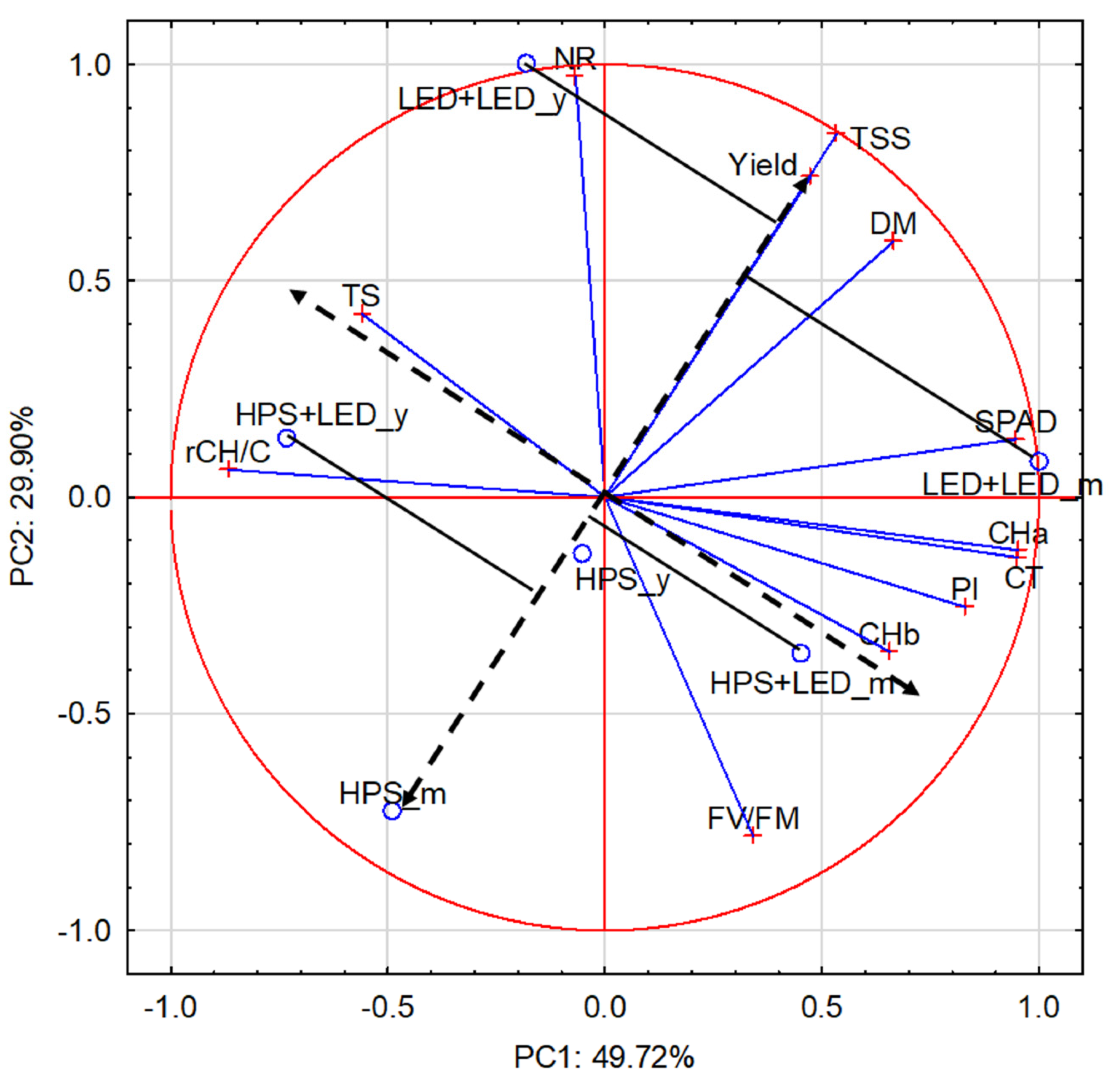Agronomy 12 02004 g004