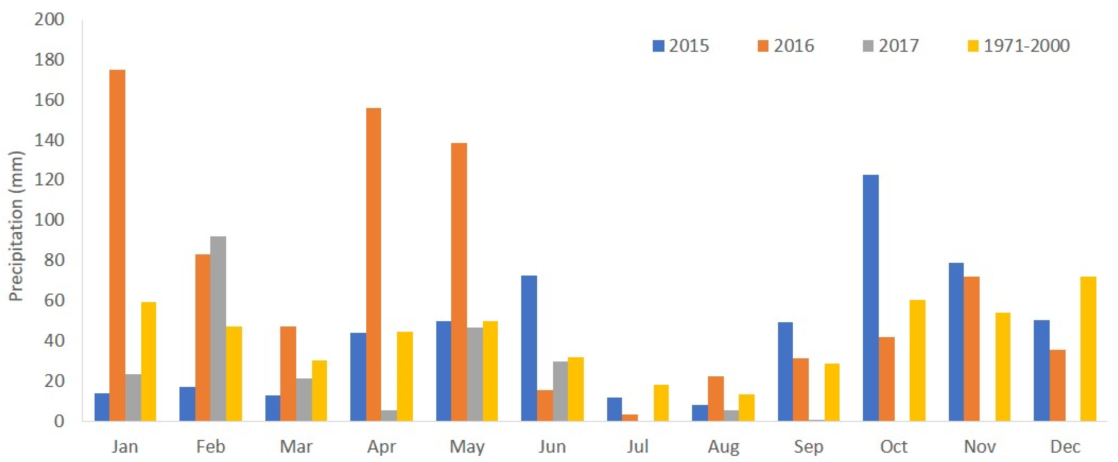 Agronomy 12 02005 g001