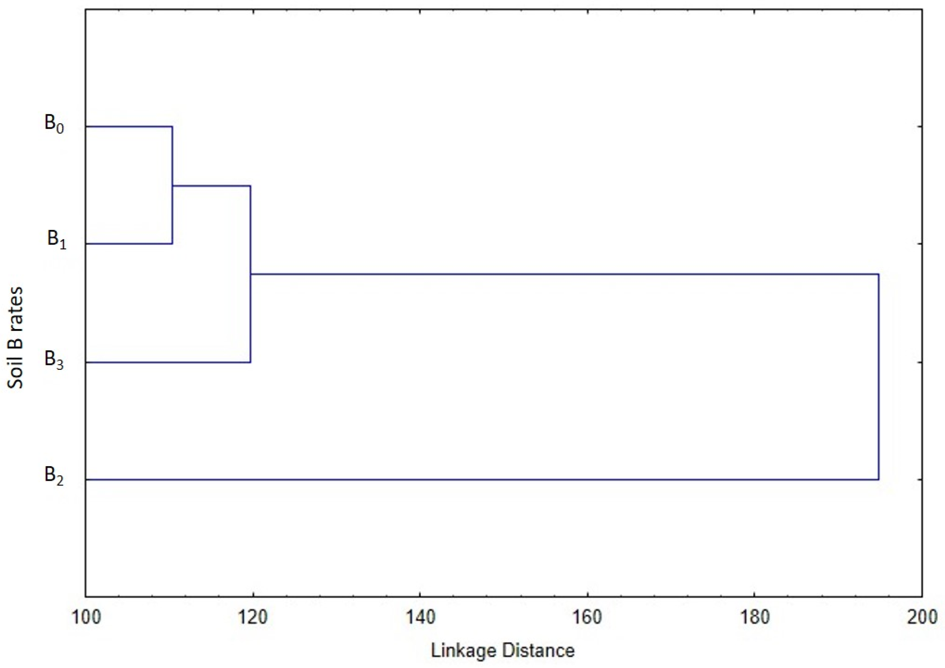 Agronomy 12 02005 g002