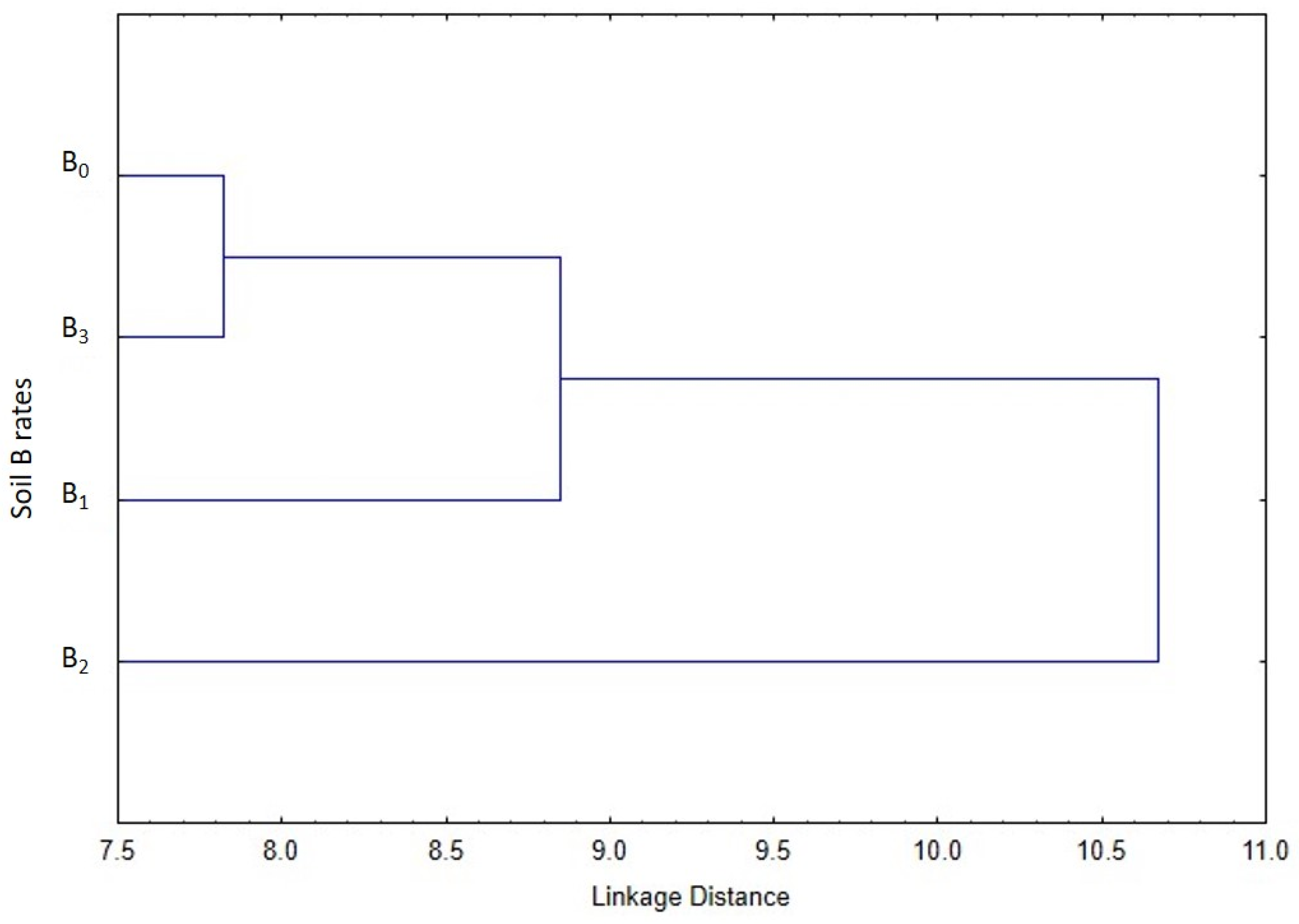 Agronomy 12 02005 g004