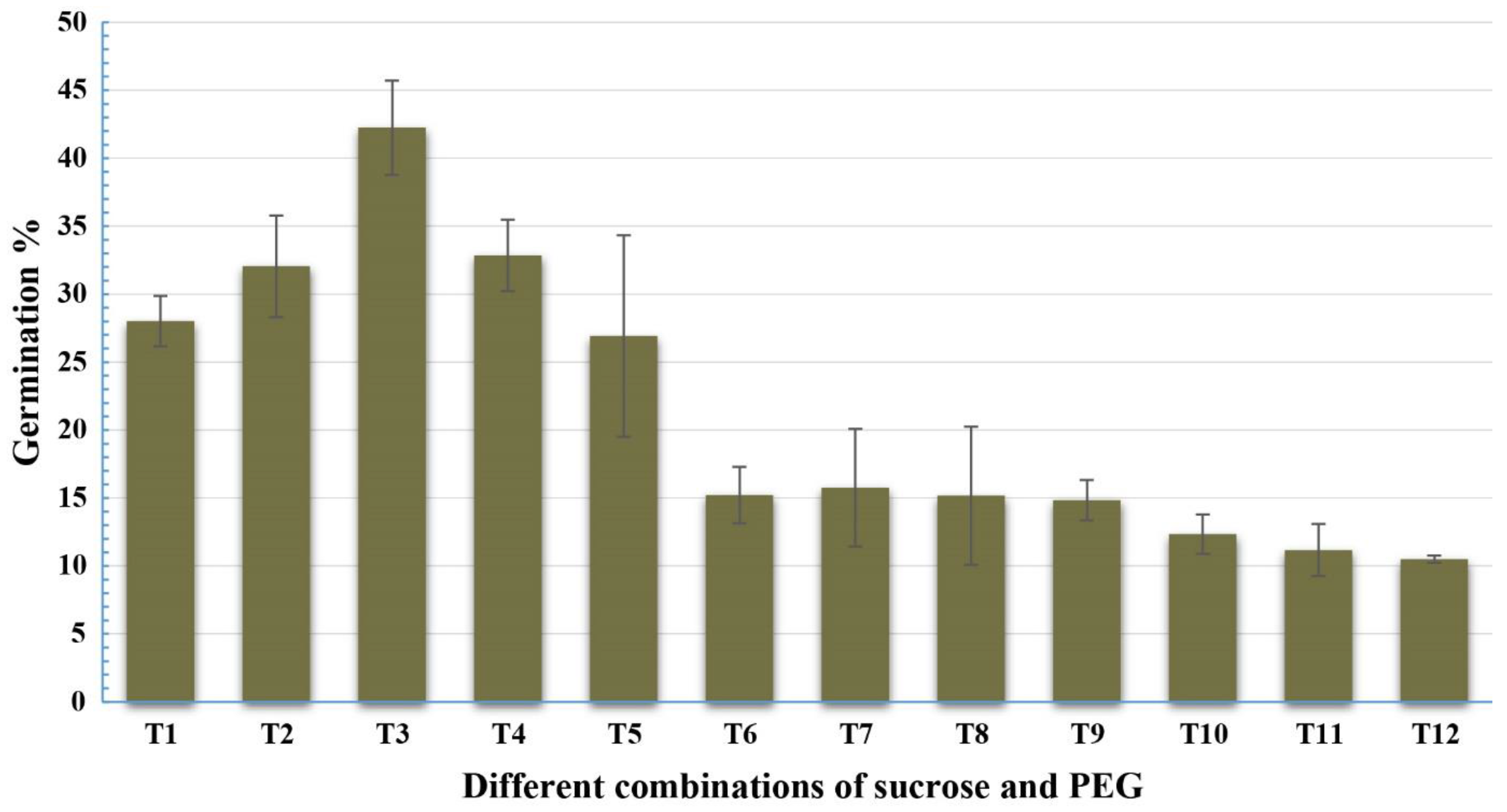 Agronomy 12 02009 g003