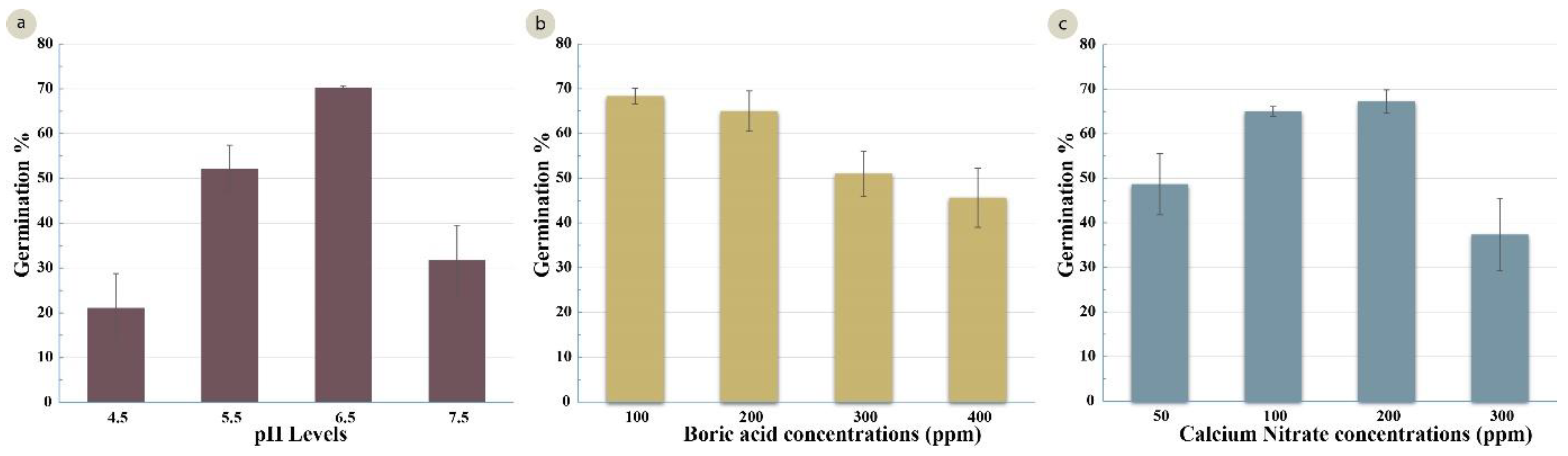 Agronomy 12 02009 g004