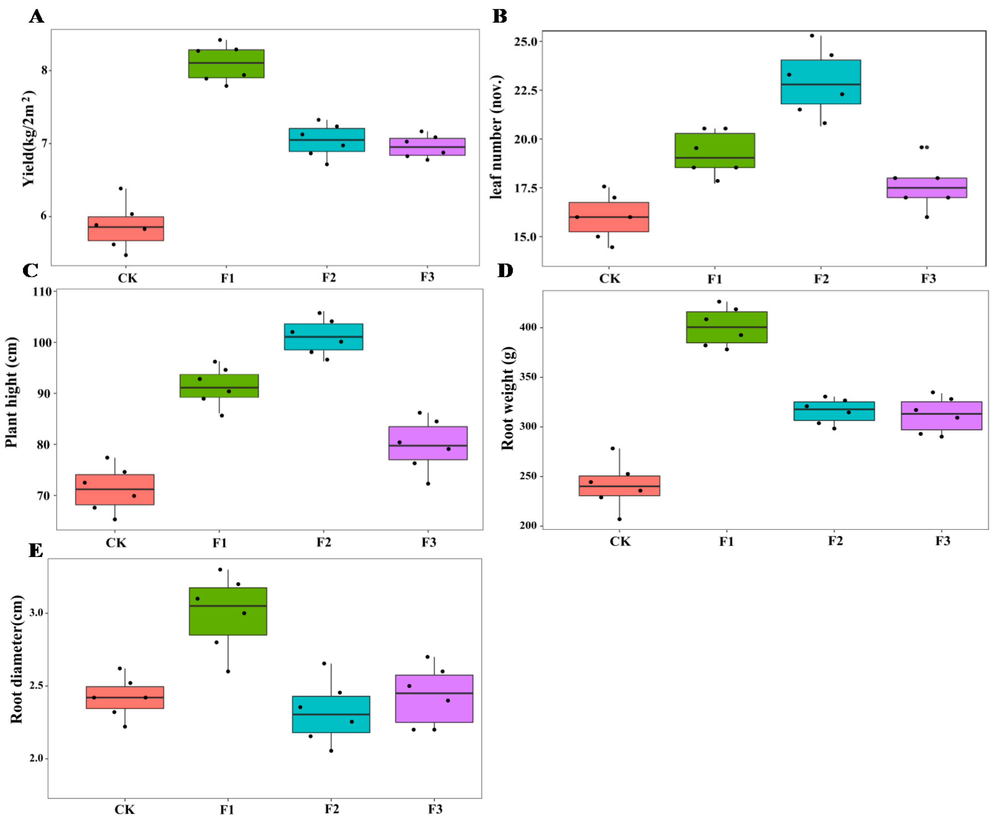 Agronomy 12 02017 g001