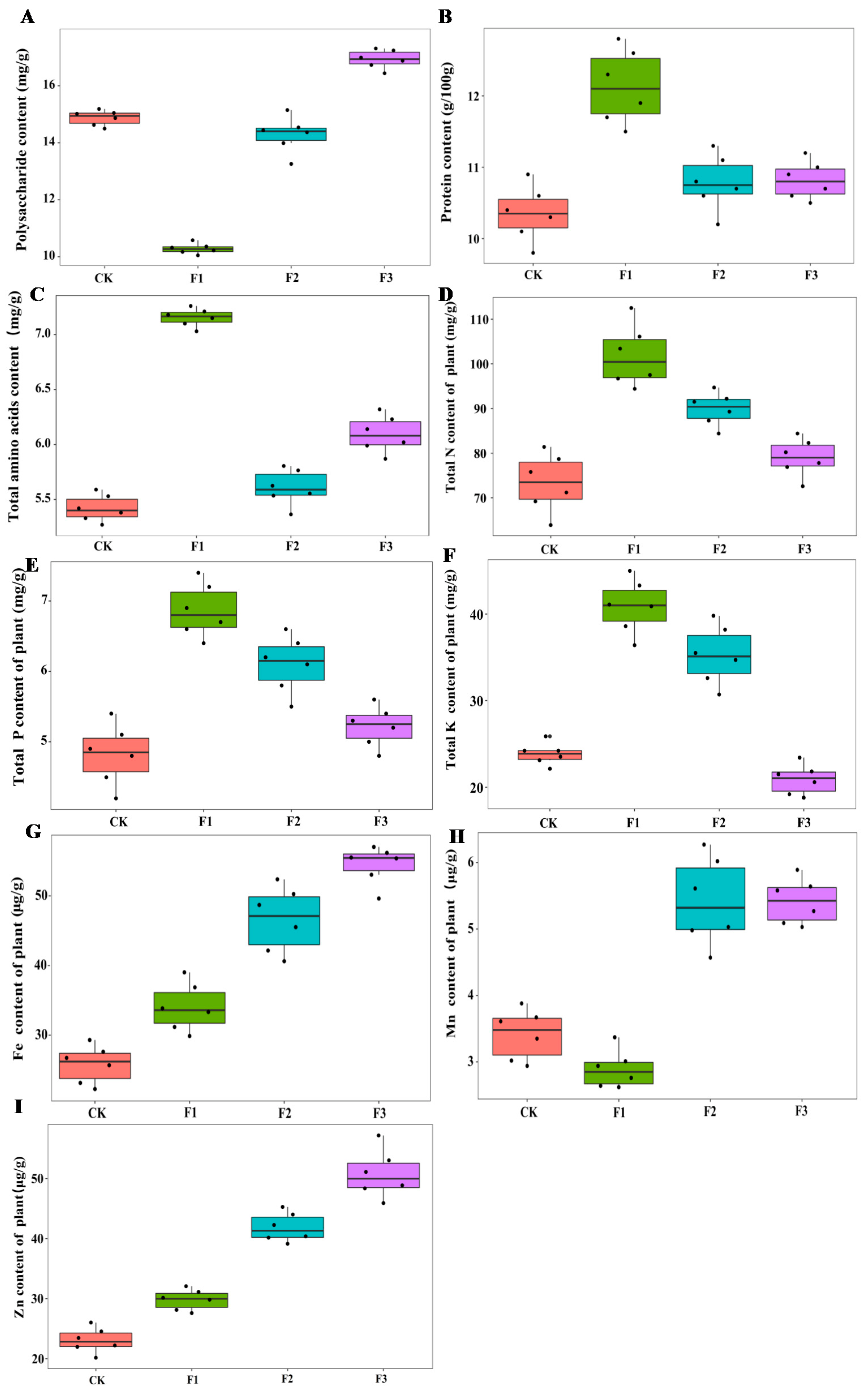 Agronomy 12 02017 g002