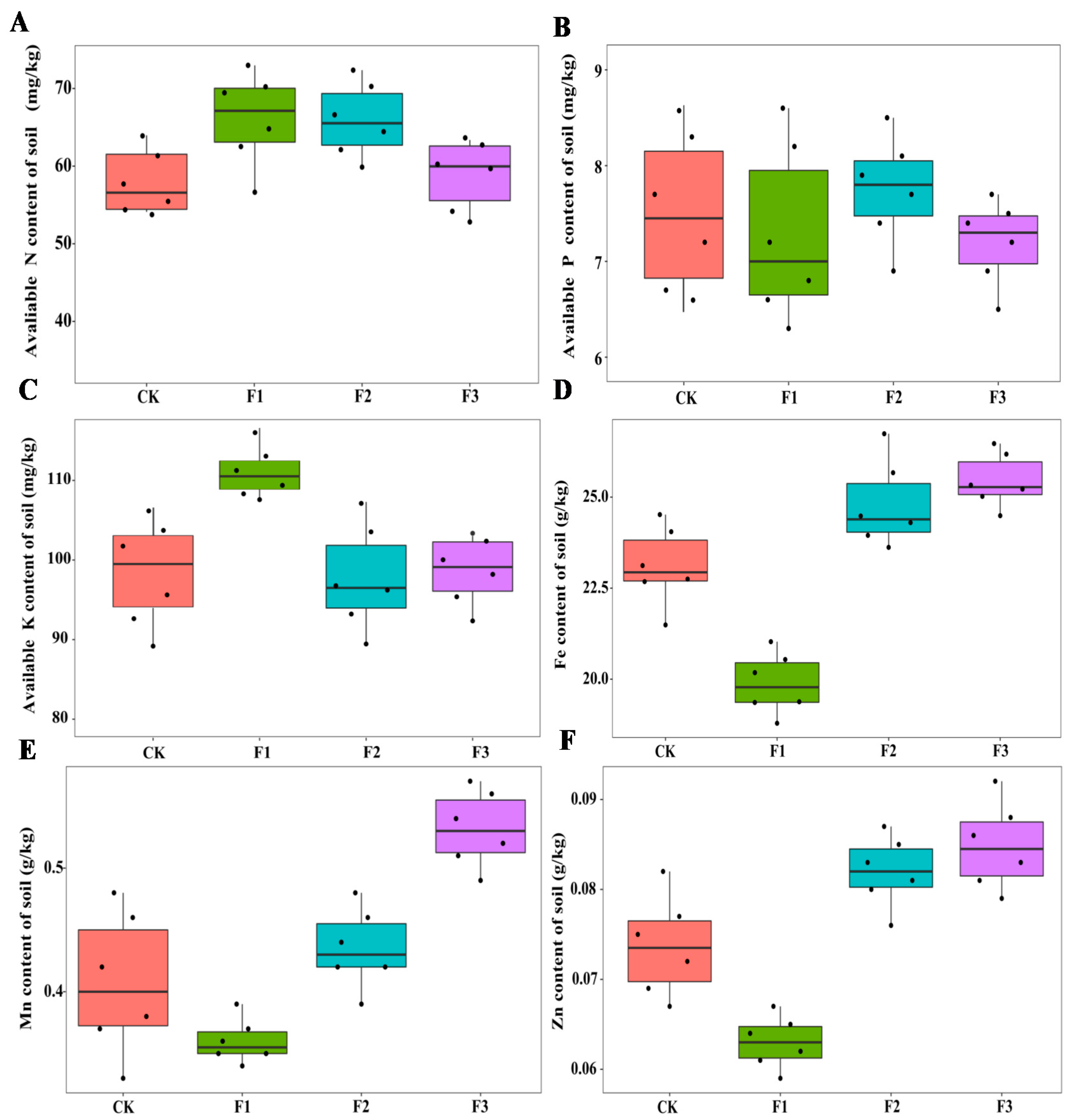 Agronomy 12 02017 g003