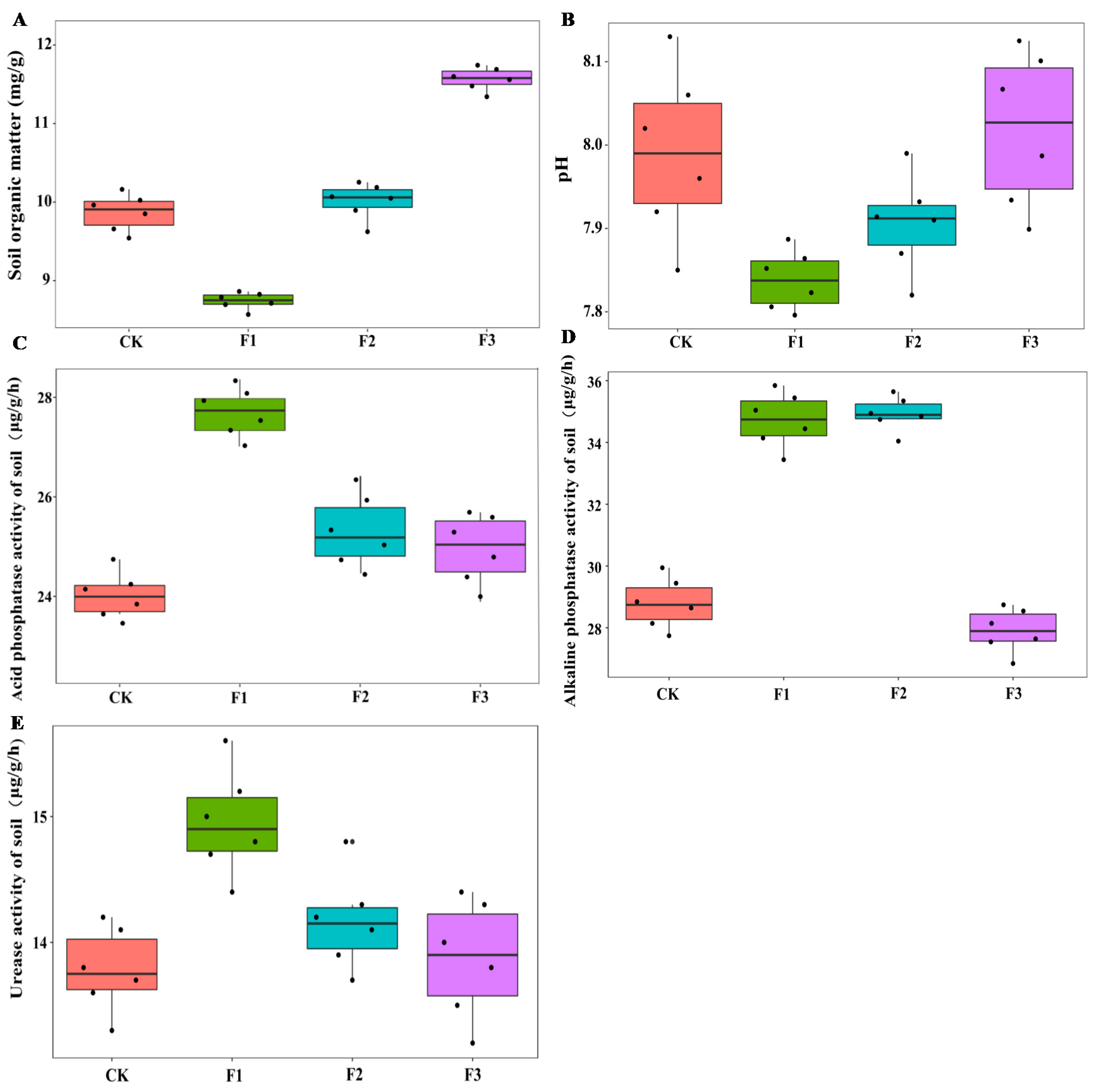 Agronomy 12 02017 g004
