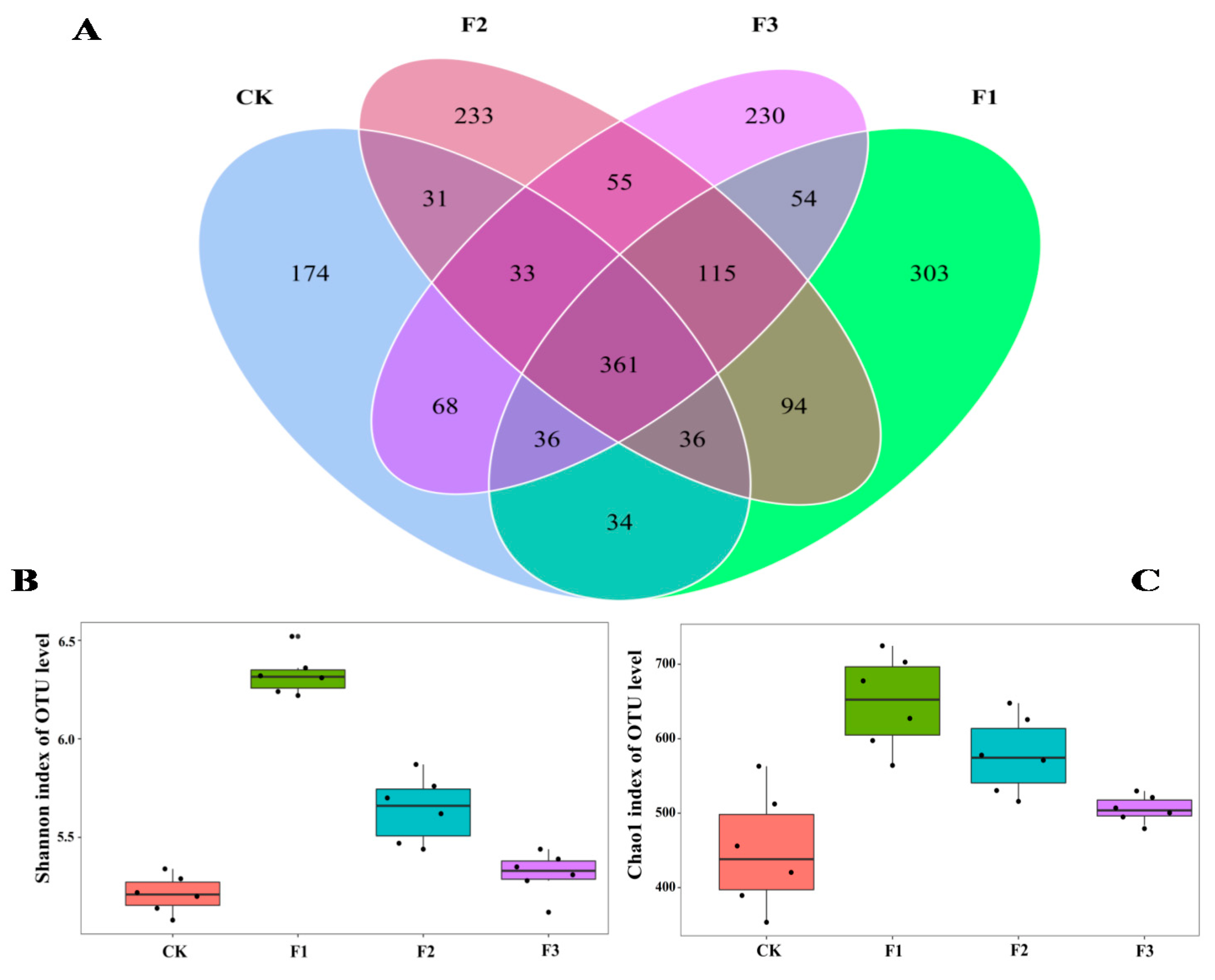 Agronomy 12 02017 g005