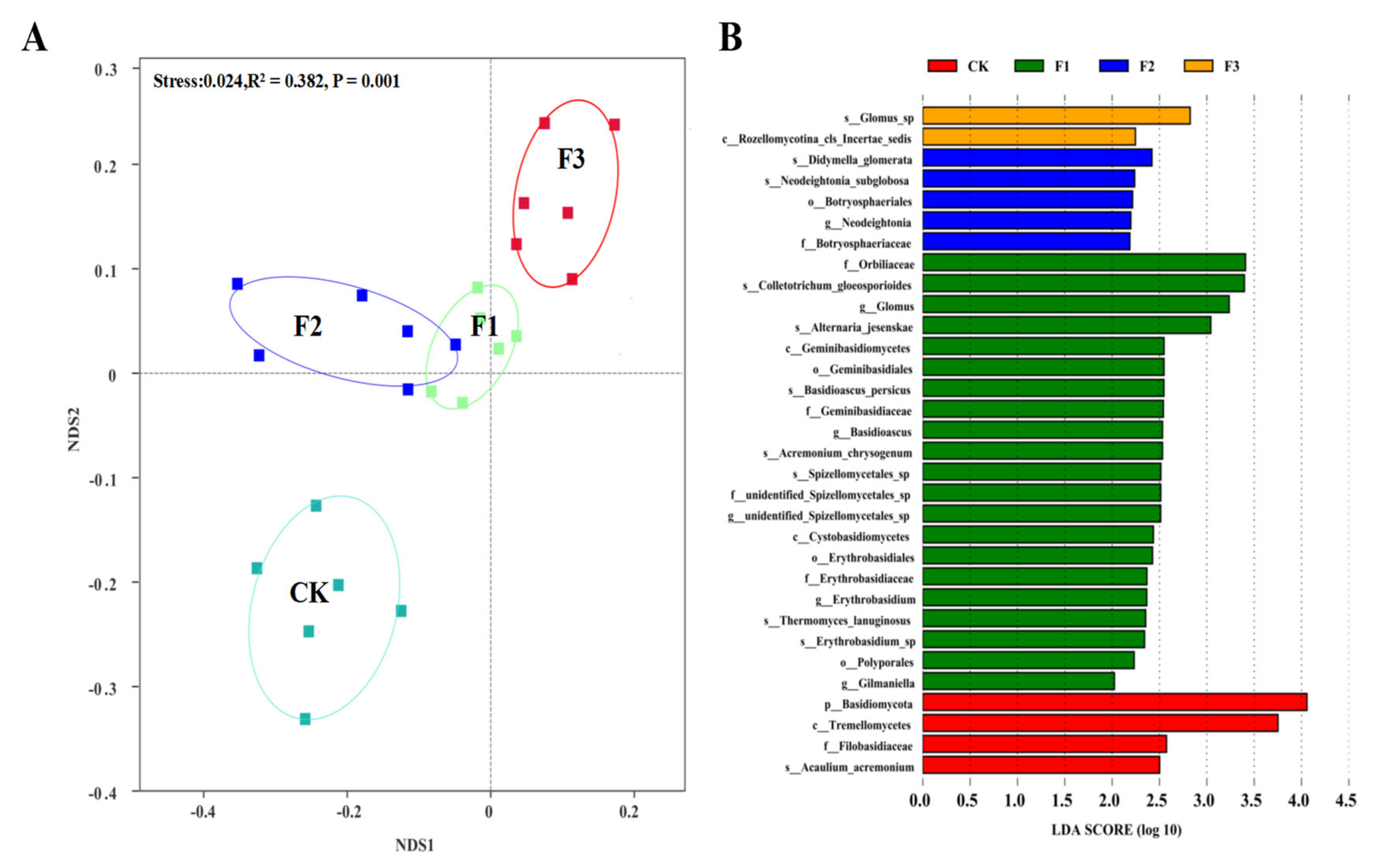 Agronomy 12 02017 g007