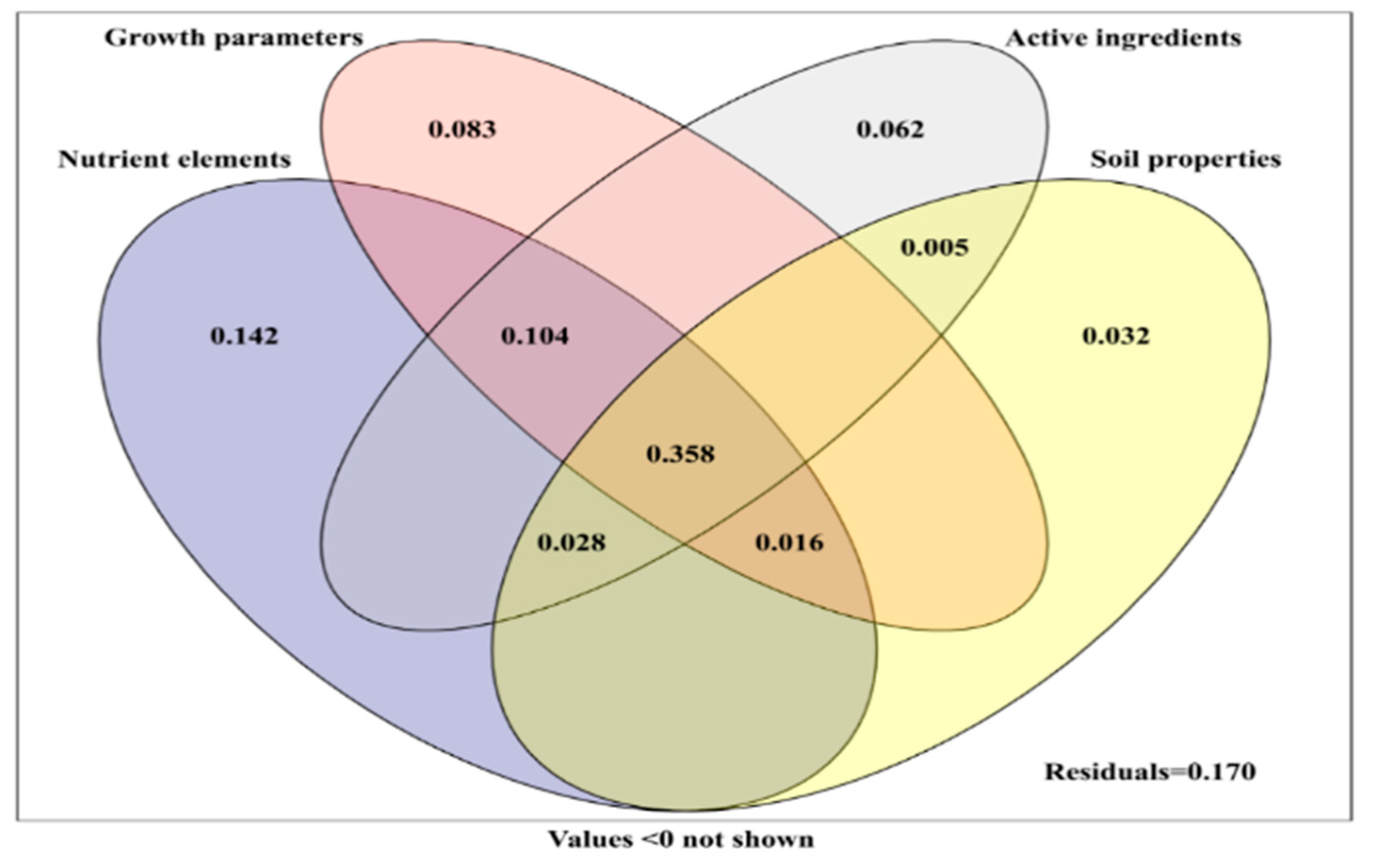Agronomy 12 02017 g008