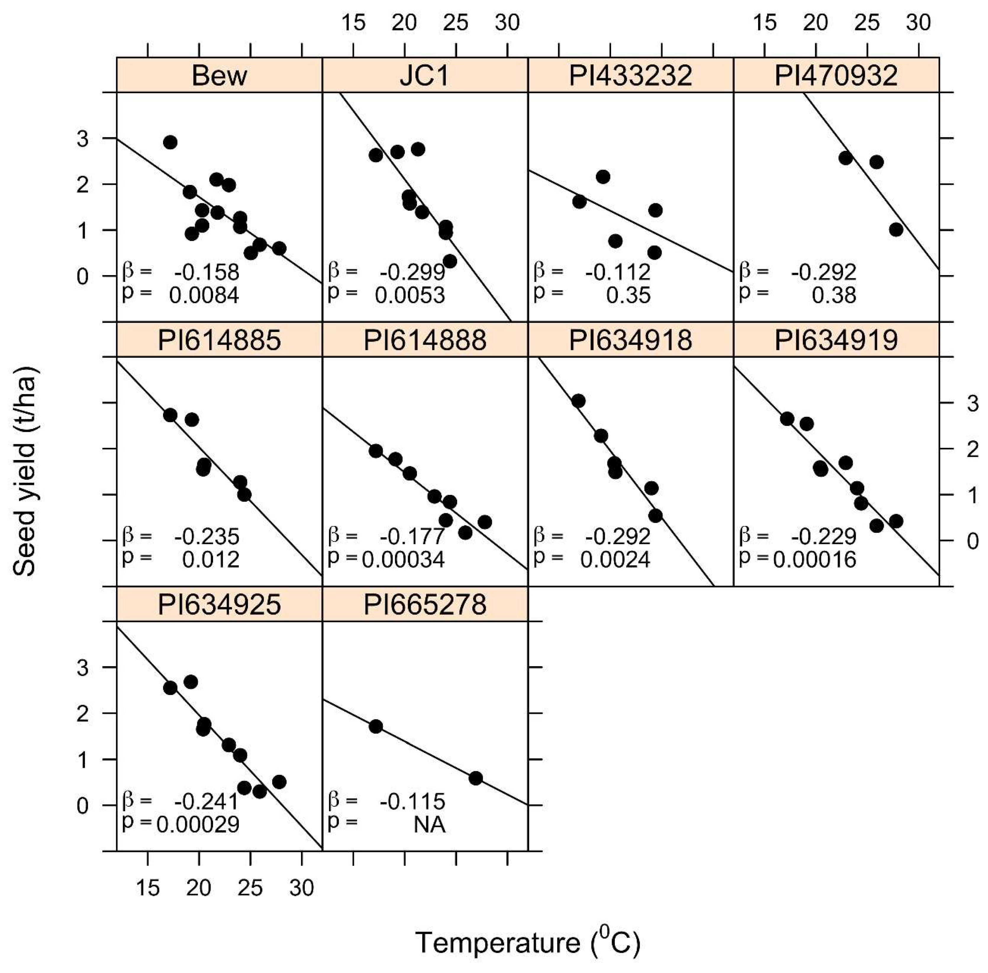 Agronomy 12 02026 g003
