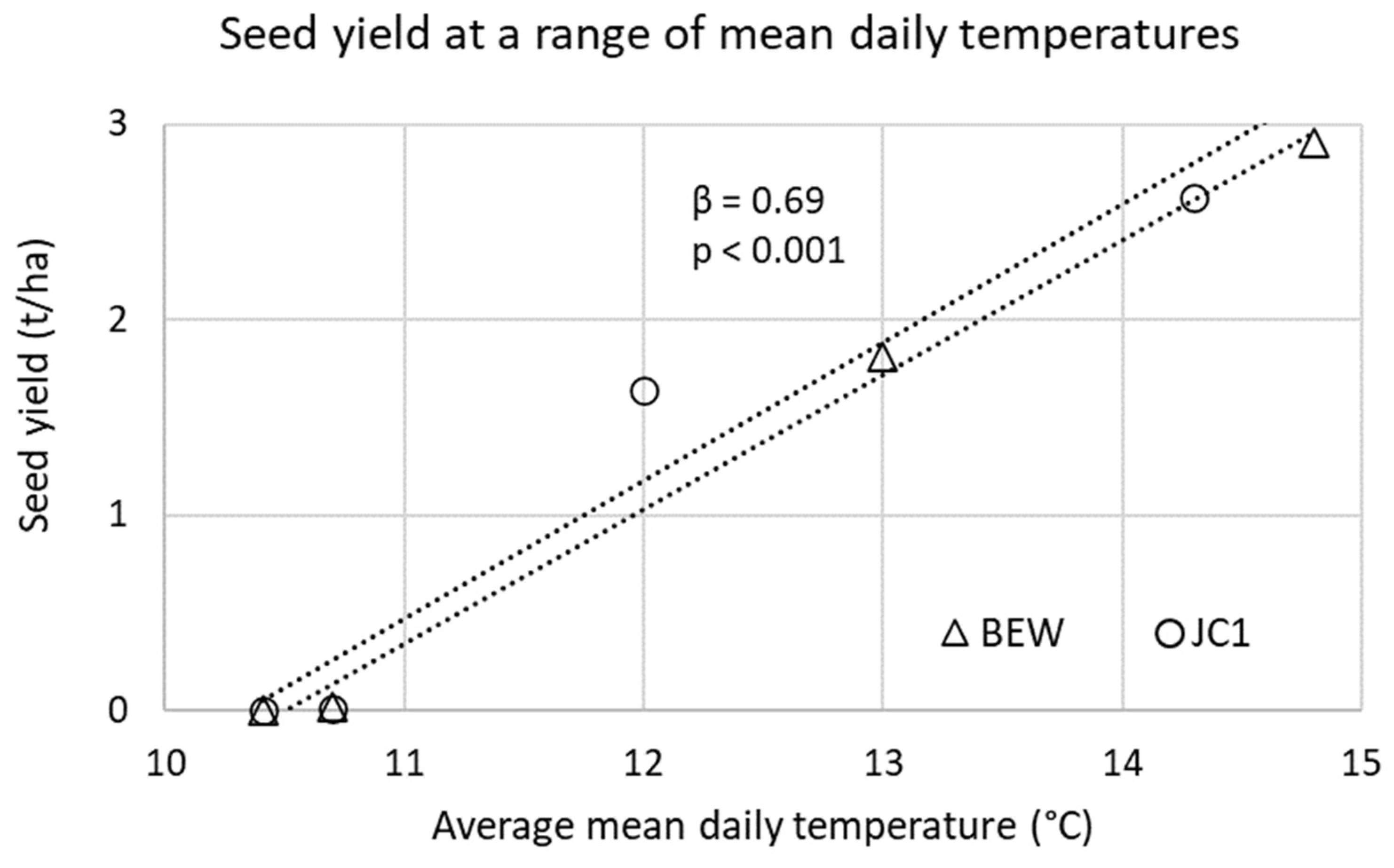 Agronomy 12 02026 g004