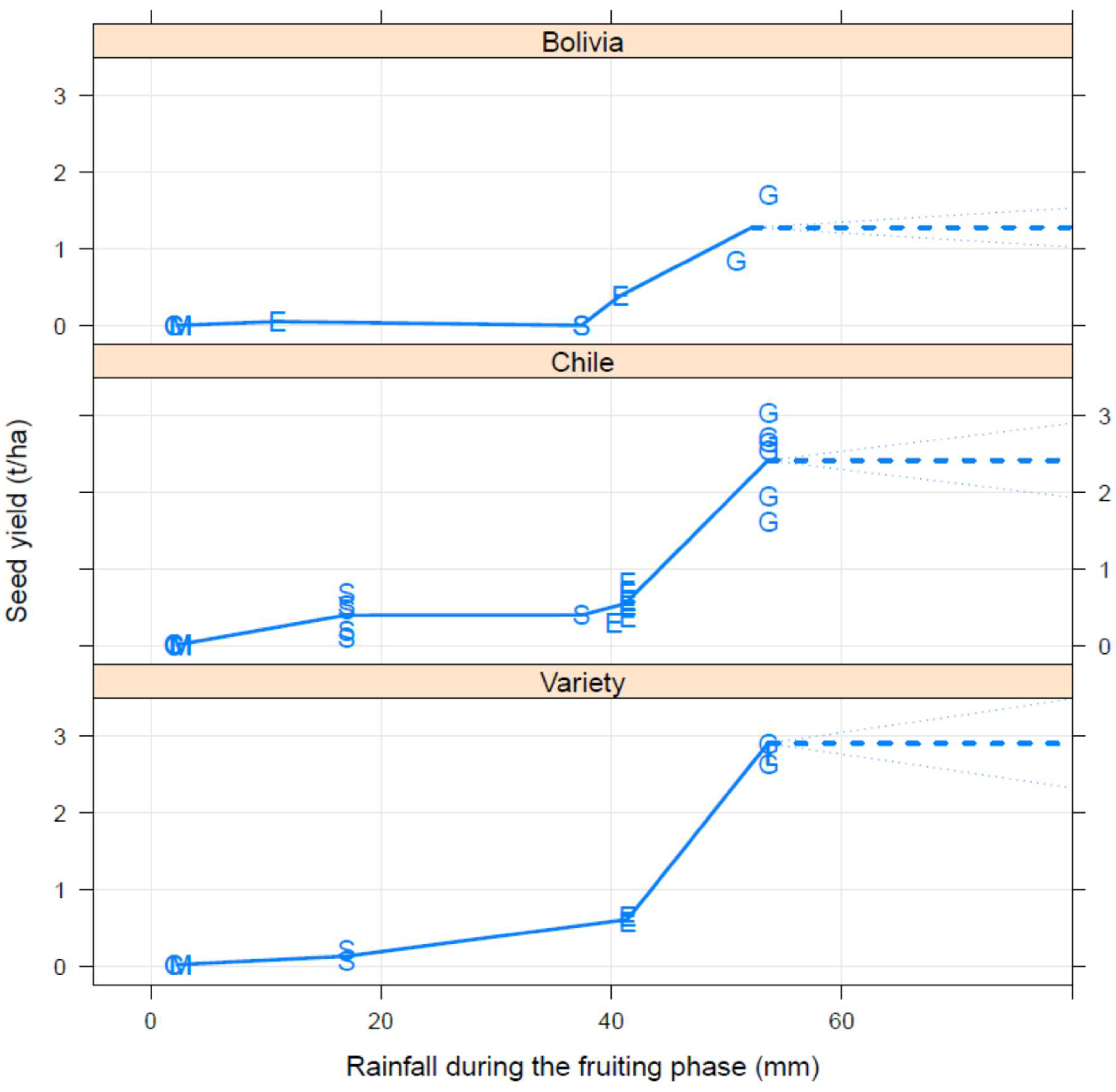 Agronomy 12 02026 g005
