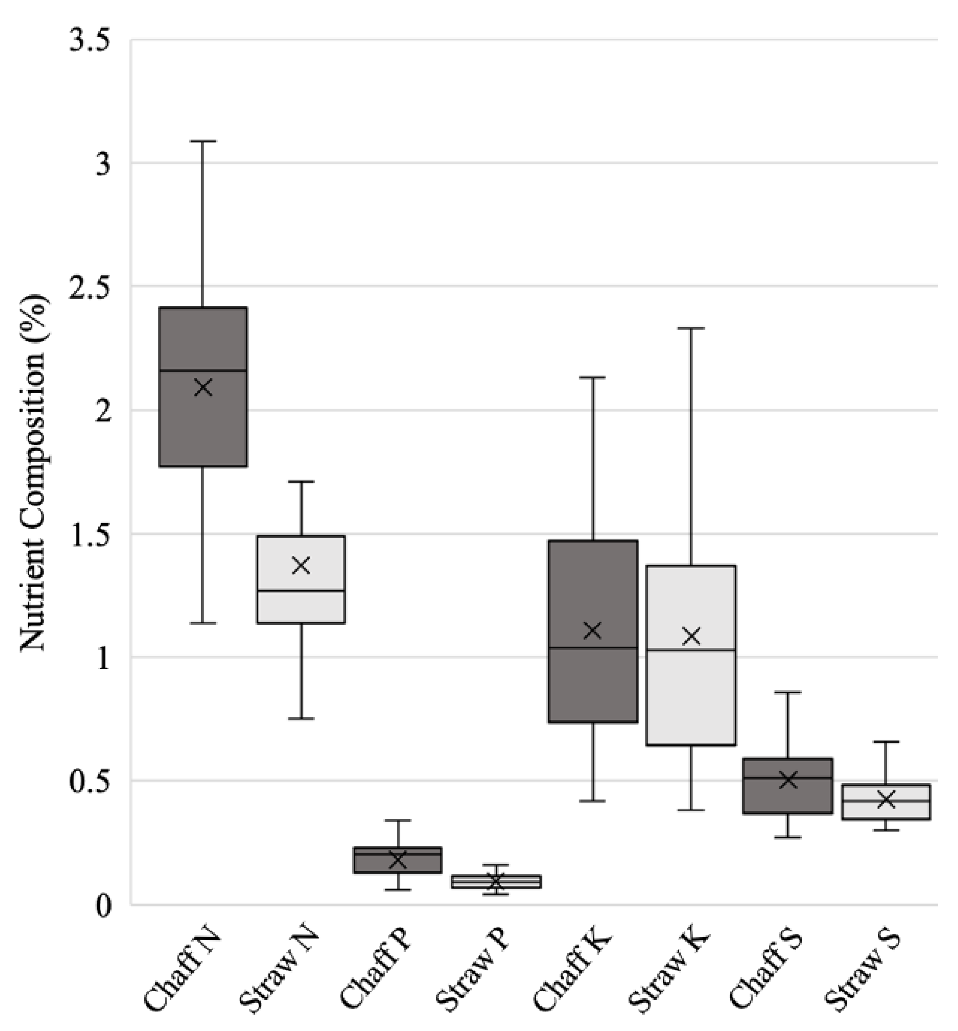 Agronomy 12 02028 g001