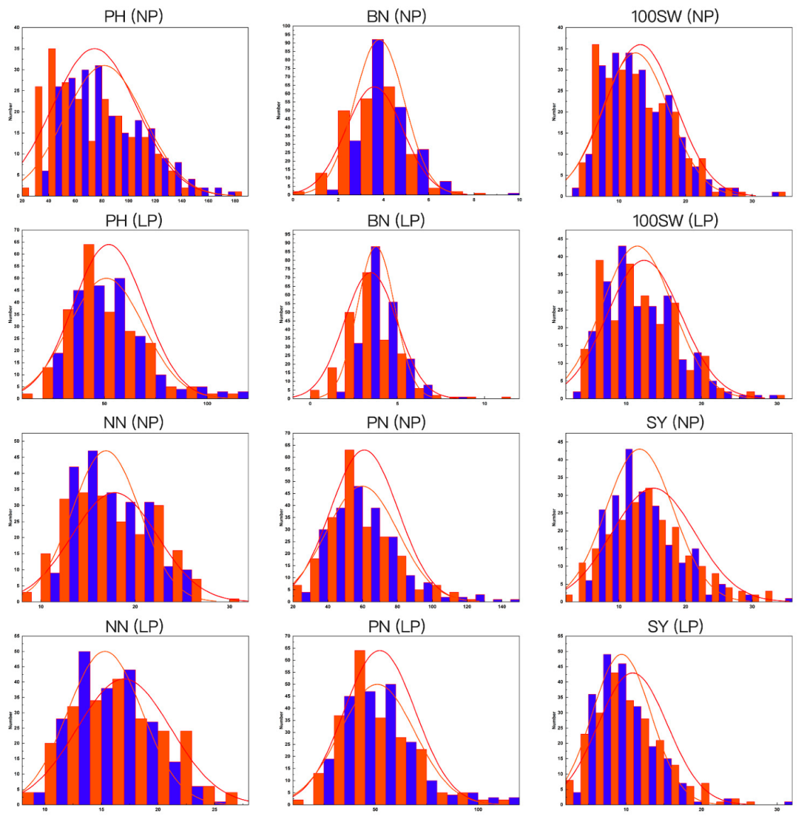 Agronomy 12 02031 g001