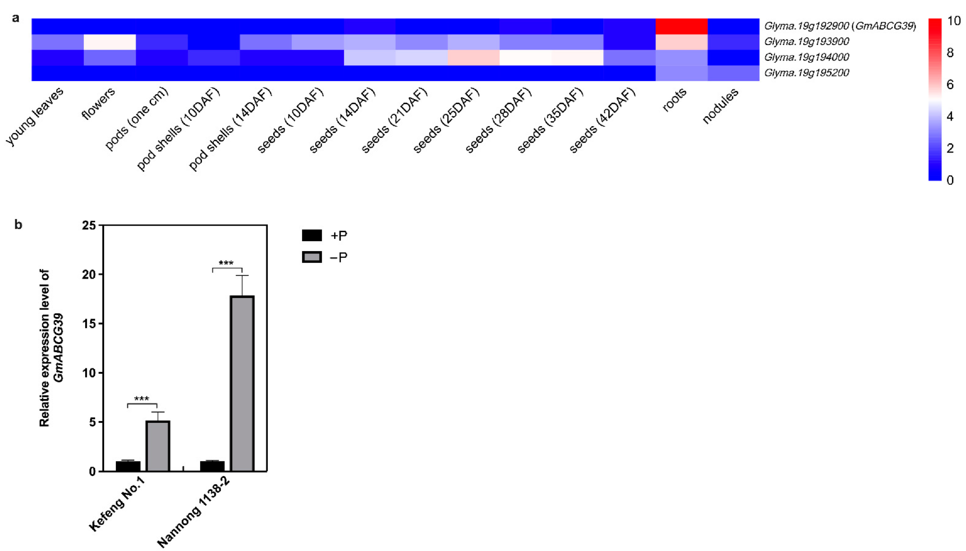 Agronomy 12 02031 g003