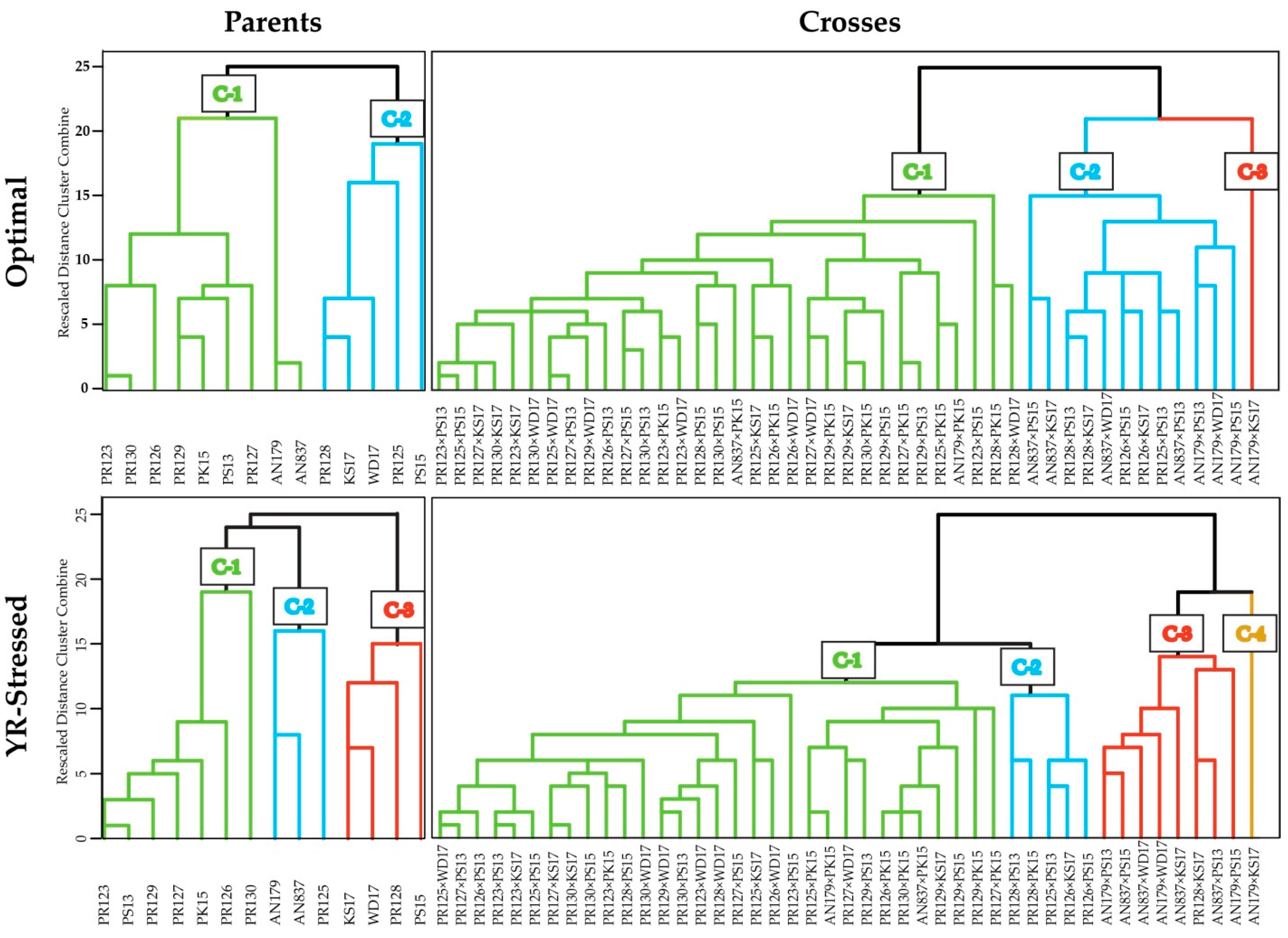 Agronomy 12 02038 g002