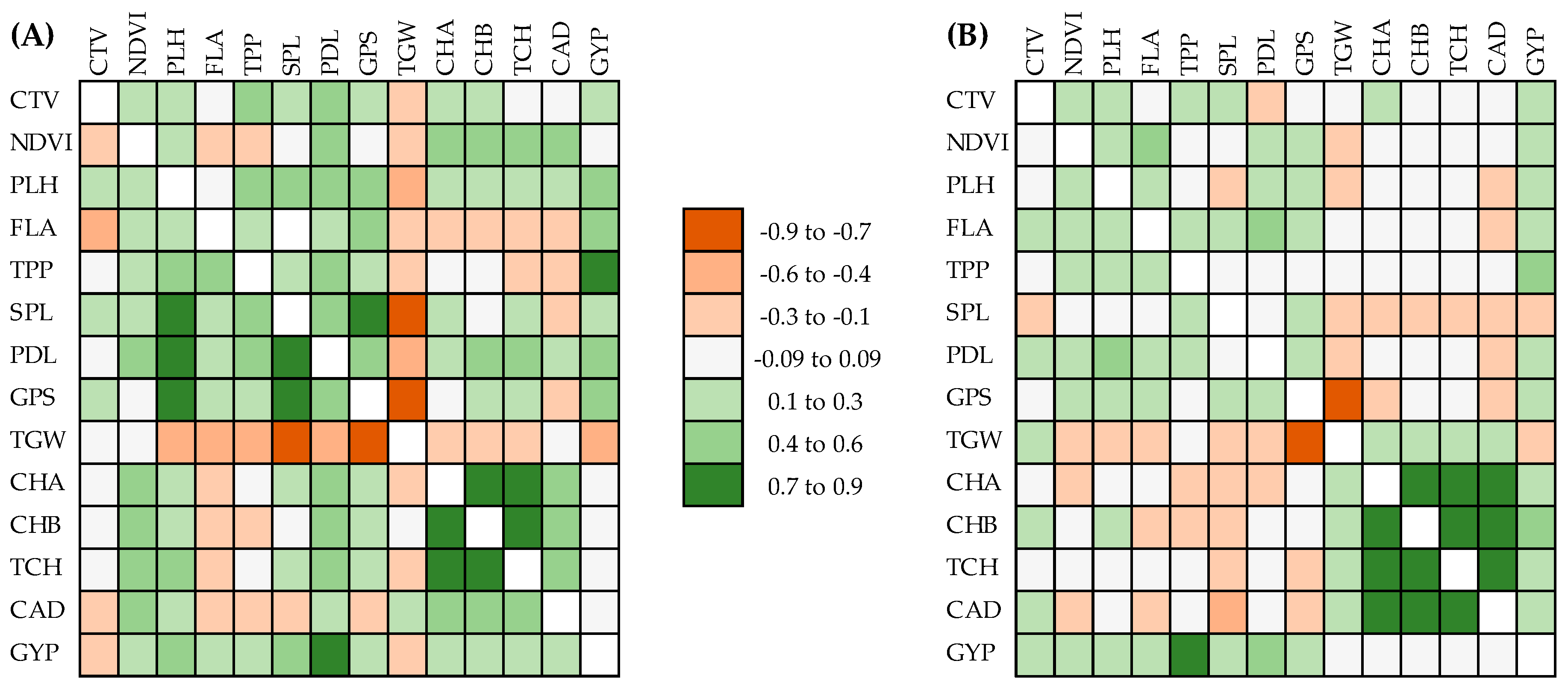 Agronomy 12 02038 g004