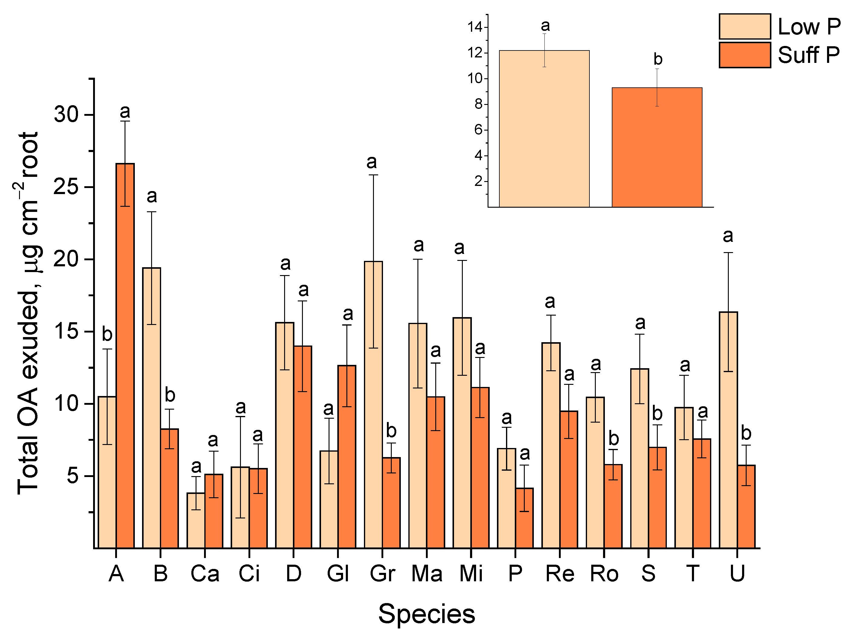 Agronomy 12 02041 g003