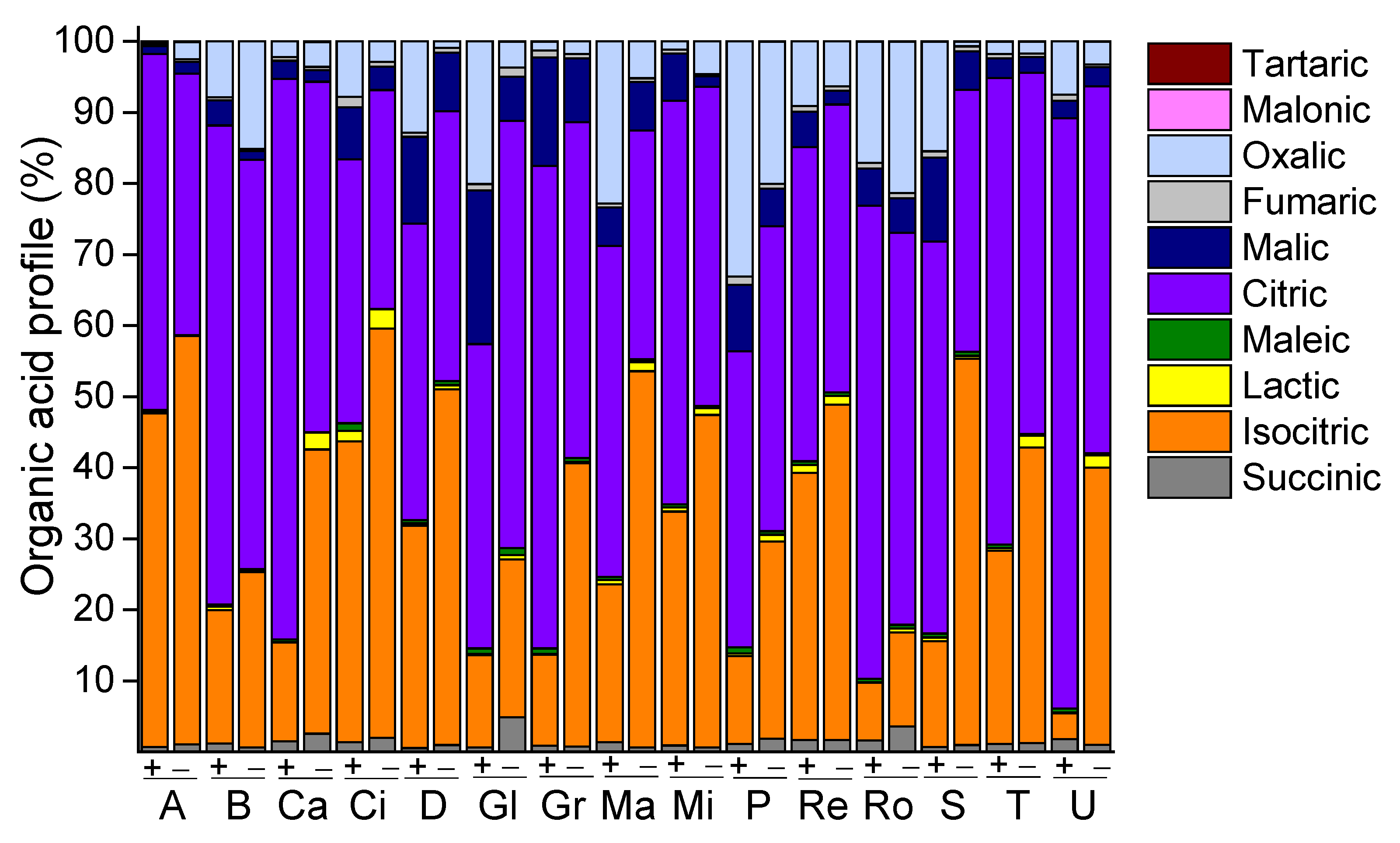 Agronomy 12 02041 g004