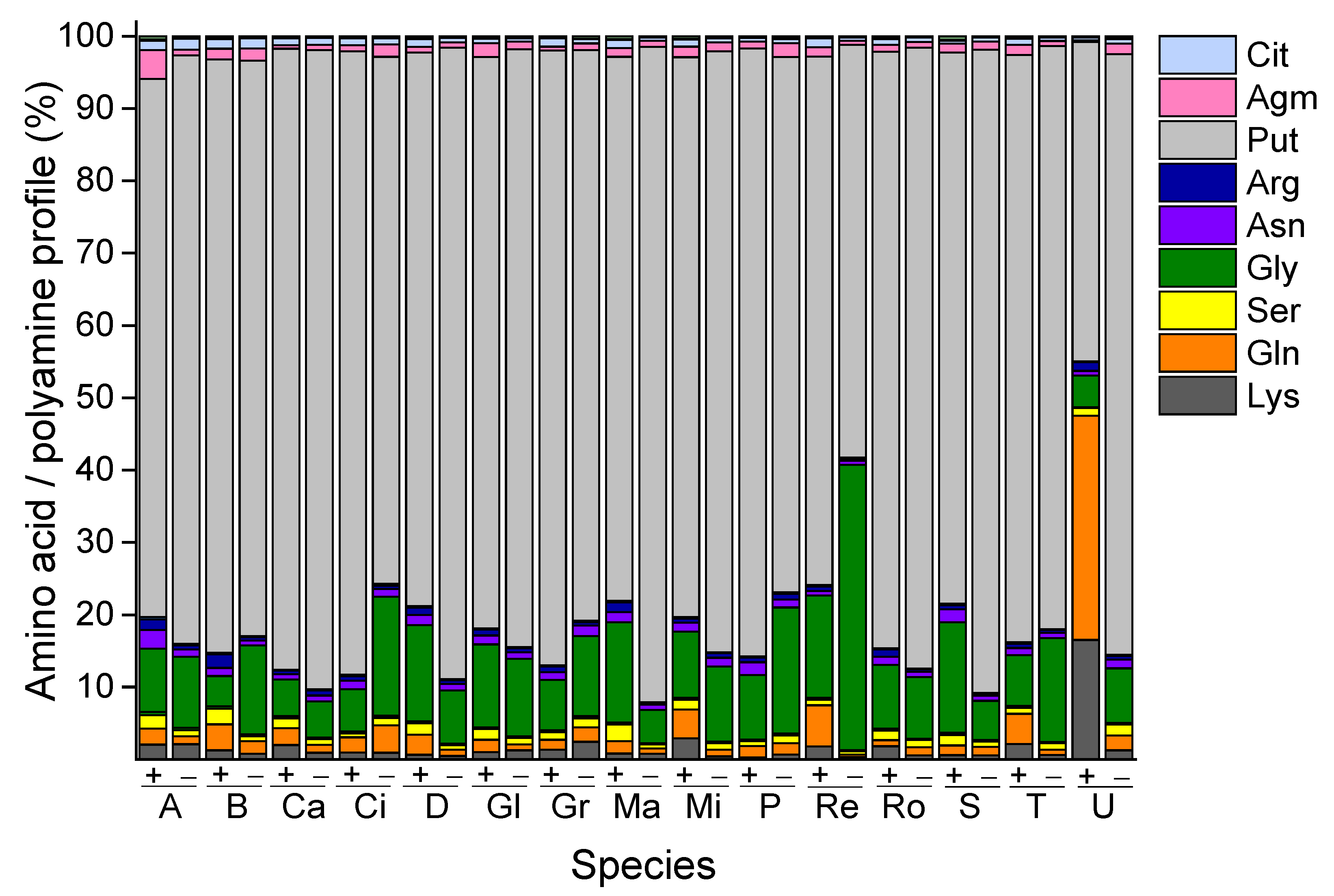 Agronomy 12 02041 g007