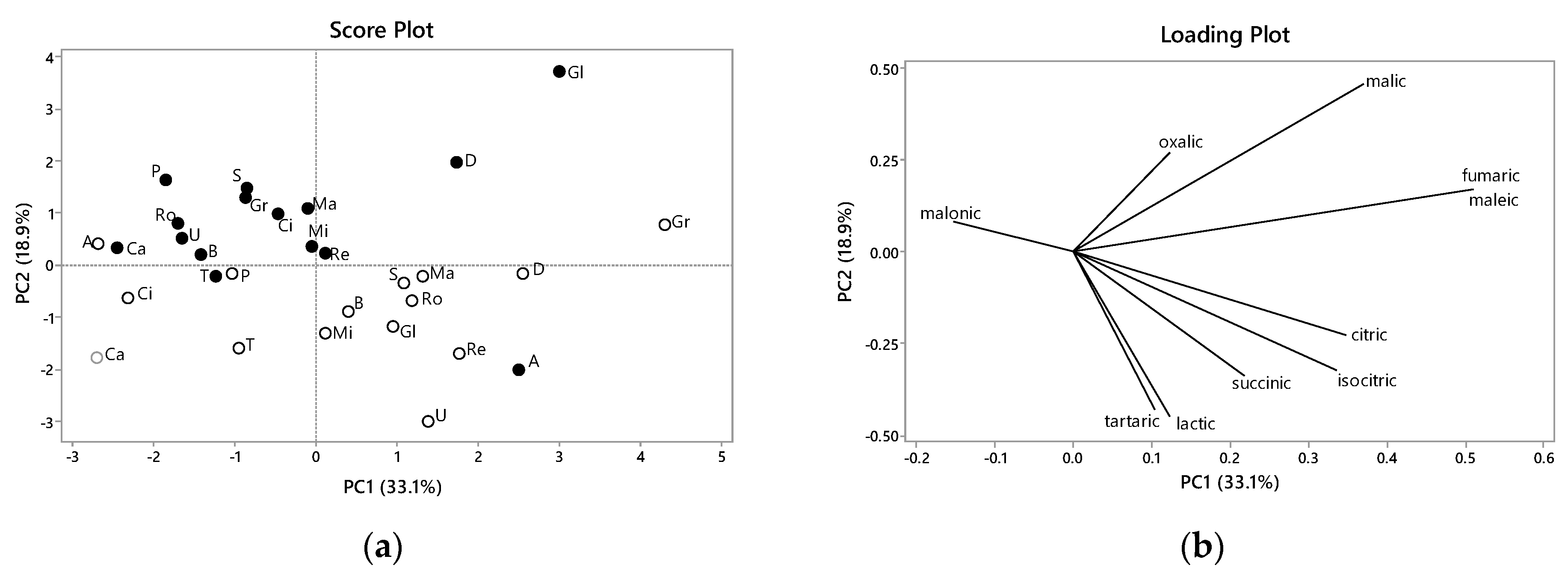 Agronomy 12 02041 g008