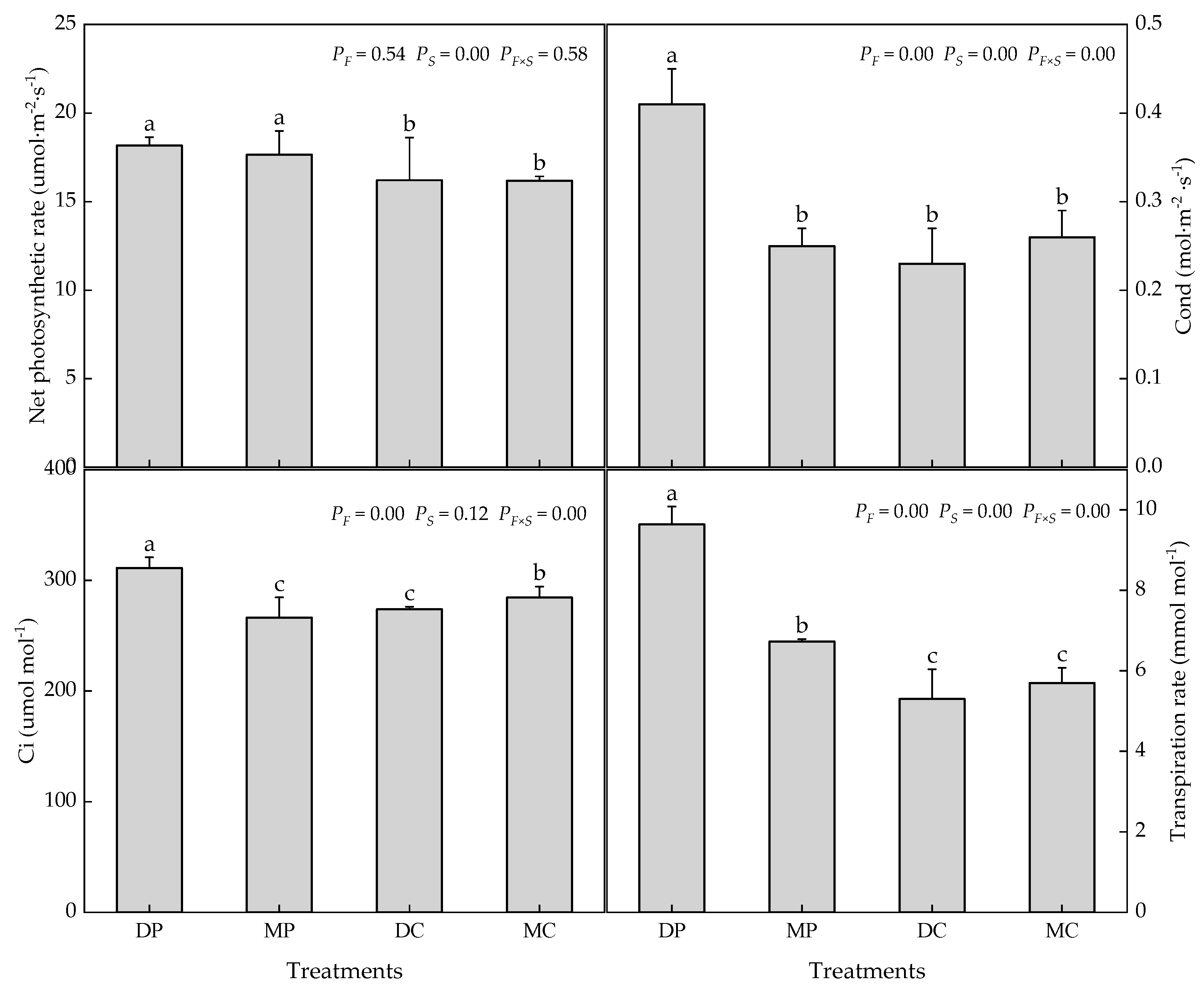 Agronomy 12 02042 g001