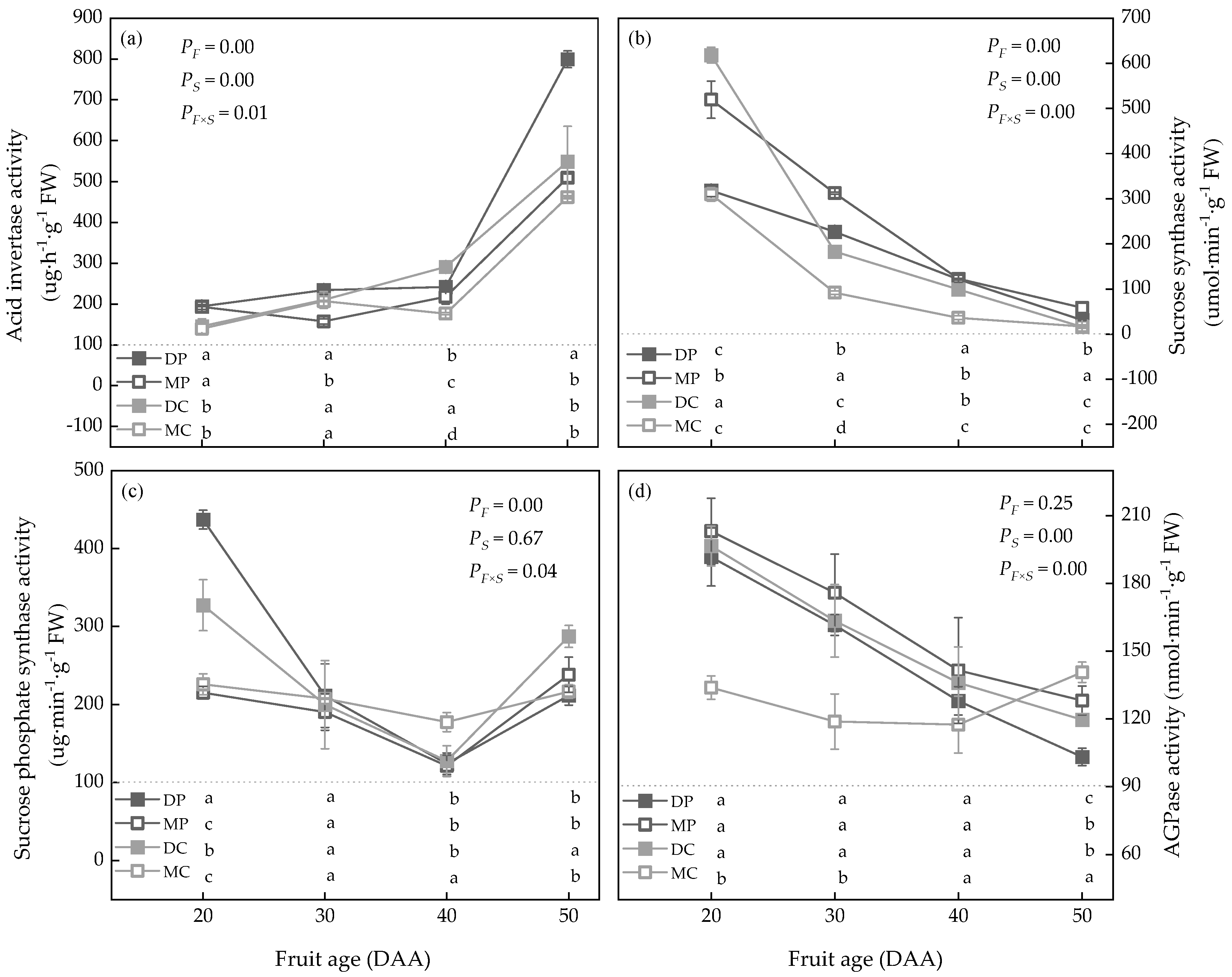 Agronomy 12 02042 g003