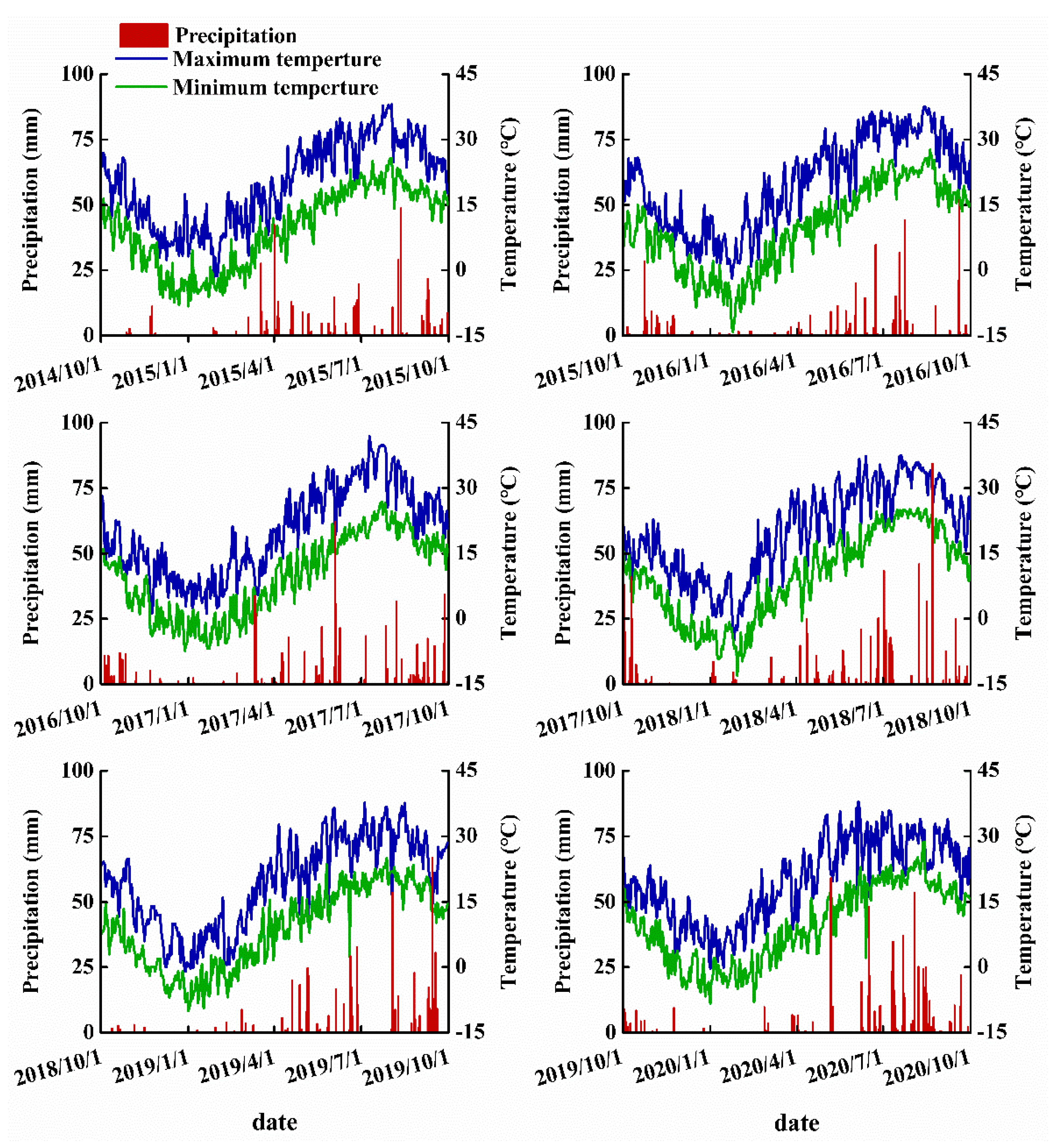 Agronomy 12 02047 g001