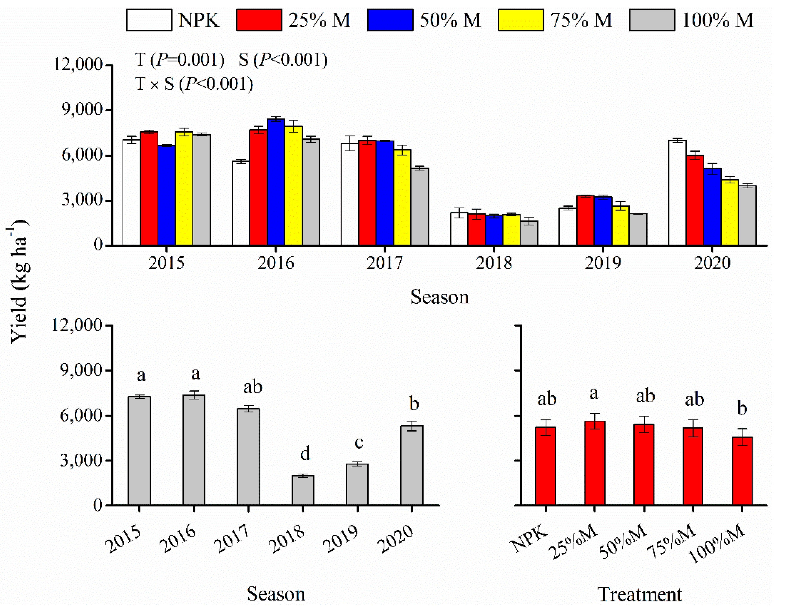 Agronomy 12 02047 g002