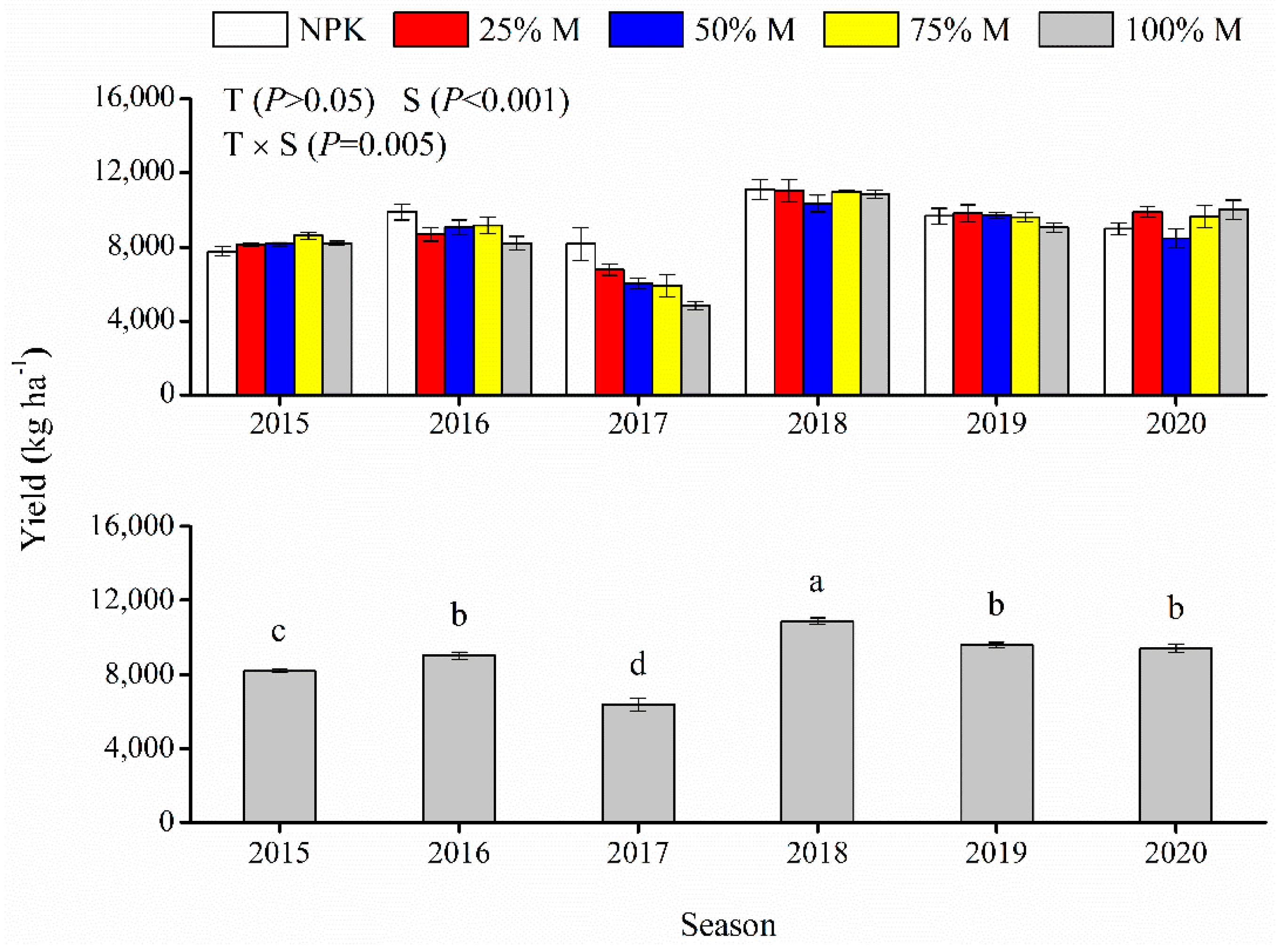 Agronomy 12 02047 g003