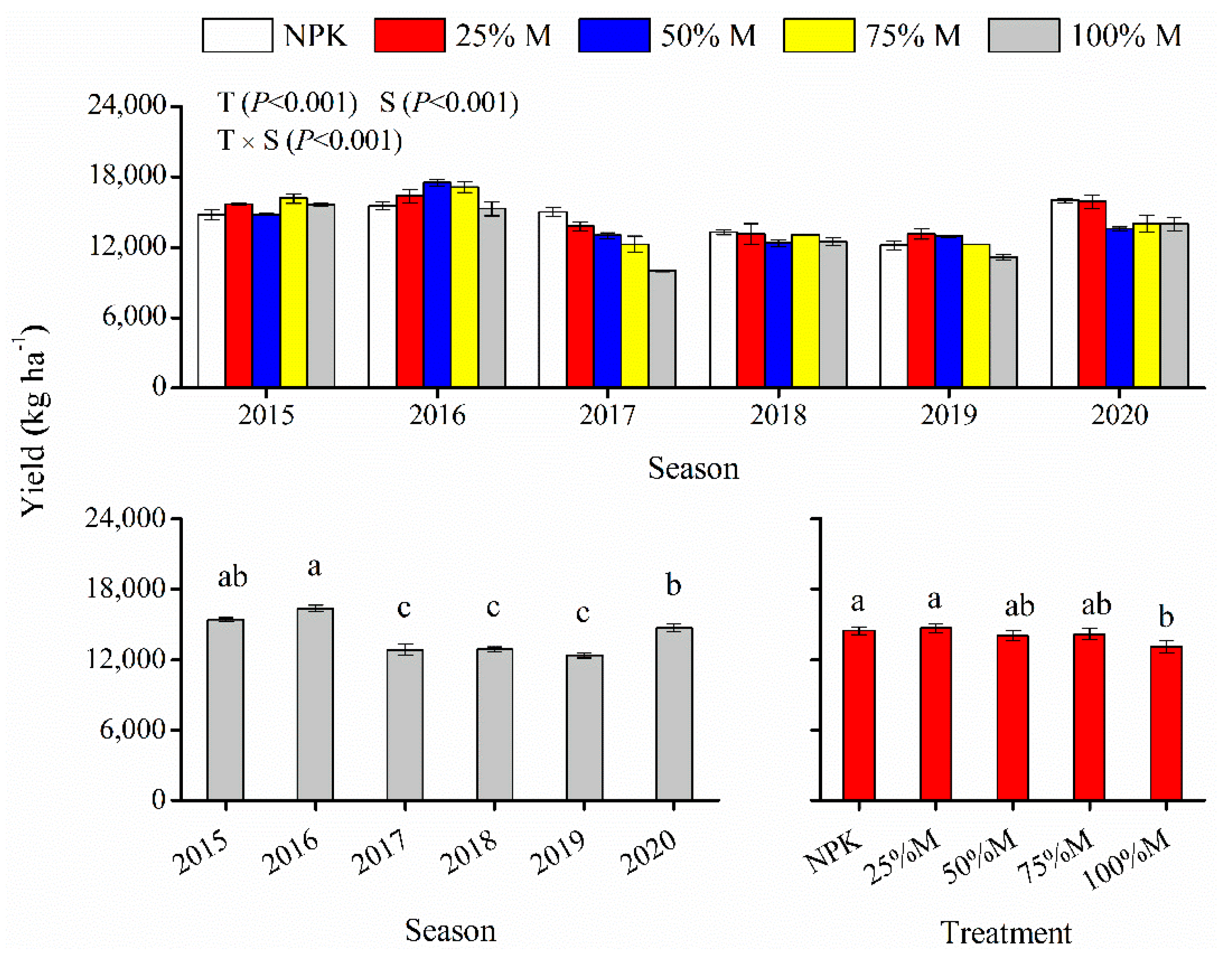 Agronomy 12 02047 g004