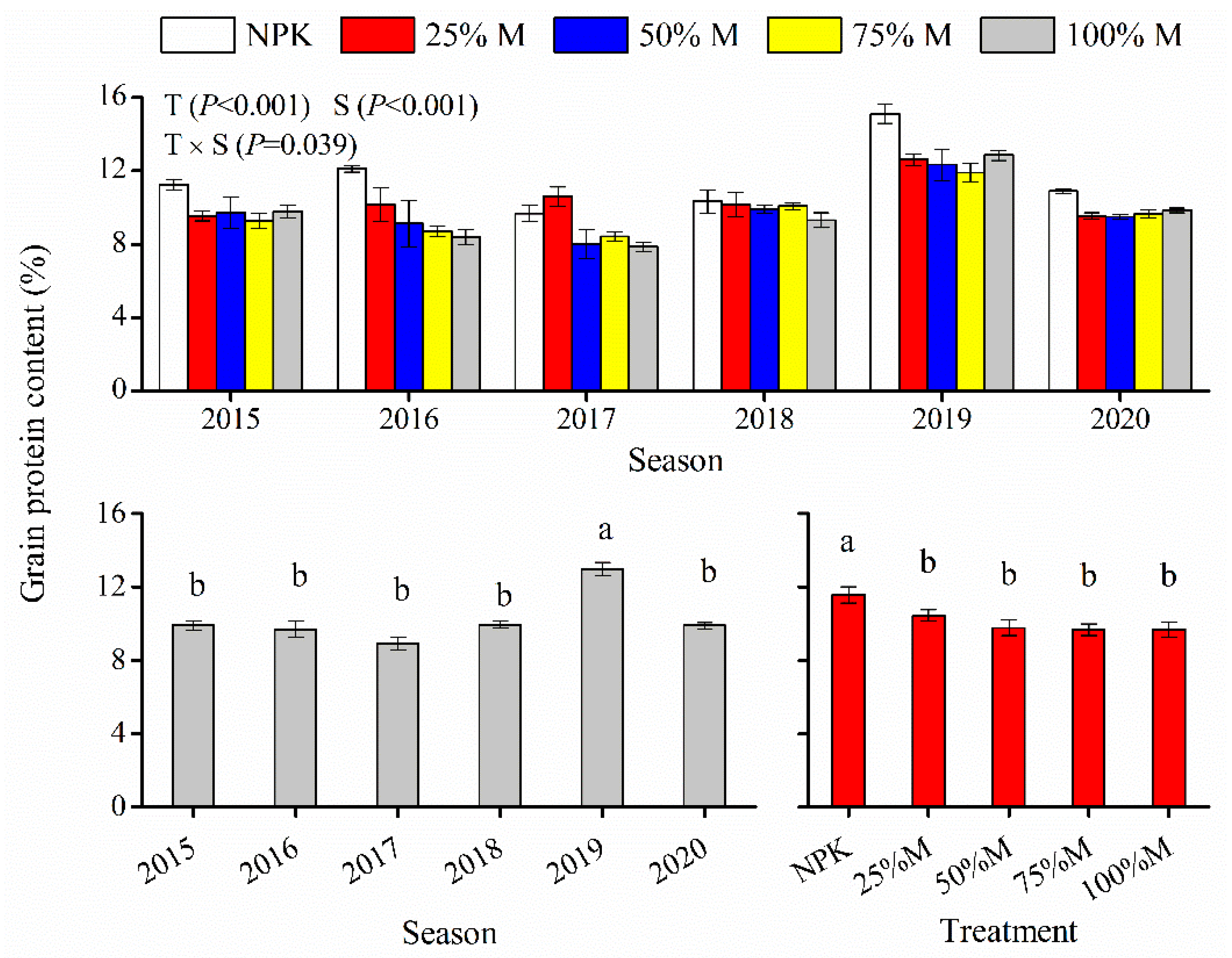 Agronomy 12 02047 g005