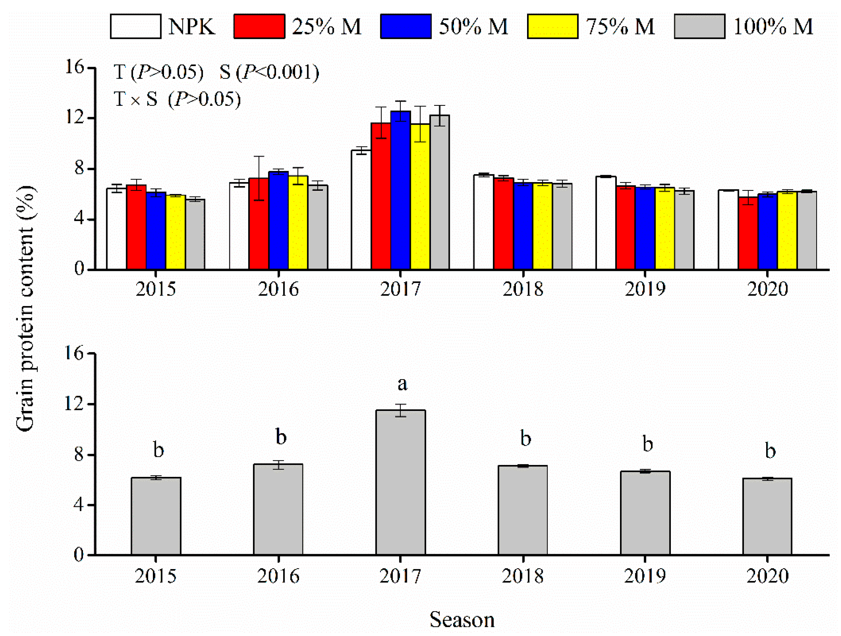 Agronomy 12 02047 g006